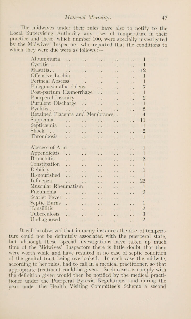 The midwives under their rules have also to notify to the Local Supervising Authority any rises of temperature in their practice and these, which number 100, were specially investigated by the Midwives’ Inspectors, who reported that the conditions to which they were due were as follows :— Albuminuria . . . . . . . . . . 1 Cystitis . . . . . . . . . . . . 1 Mastitis.. . . . . .. .. 12 Offensive Lochia . . . . . . . . 1 Perineal Abscess . . . . . . . . 1 Phlegmasia alba dolens . . . . . . 7 Post-partum Haemorrhage . . . . . . 1 Puerperal Insanity . . . . . . . . 2 Purulent Discharge . . . . . . . . 1 Pyelitis . . . . . . . . . . . . 5 Retained Placenta and Membranes. . . . 4 Sapraemia . . .. .. . . . . 11 Septicaemia . . . . . . . . . . 1 Shock . . . . .. . . . . .. 2 Thrombosis . . . . . . . . . . 1 Abscess of Arm . . . . . . . . 1 Appendicitis . . . . . . .. . . 1 Bronchitis . . . . . . . . . . 3 Constipation . . . . . . . . . . 1 Debility . . . . . . . . . . 1 Ill-nourished . . . . . . . . . . 1 Influenza . . . . . . . . 22 Muscular Rheumatism . . . . . . 1 Pneumonia . . . . . . . . . . 9 Scarlet Fever . . . . . . . . . . 1 Septic Burns . . . . . . . . . . 1 Tonsillitis . . . . . . . . . . 2 Tuberculosis . . . . . . . . . . 3 Undiagnosed . . . . . . . . . . 2 It will be observed that in many instances the rise of tempera¬ ture could not be definitely associated with the puerperal state, but although these special investigations have taken up much time of the Midwives’ Inspectors there is little doubt that they were worth while and have resulted in no case of septic condition of the genital tract being overlooked. In each case the midwife, according to her rules, had to call in a medical practitioner, so that appropriate treatment could be given. Such cases as comply with the definition given would then be notified by the medical practi¬ tioner under the Puerperal Pyrexia Regulations, and during the year under the Health Visiting Committee’s Scheme a second