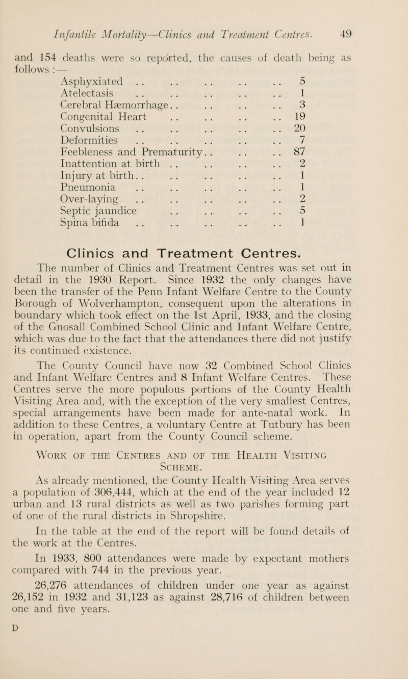 and 154 deaths were so reported, tlie causes of deatli being as follows :— Asphyxiated . . . . . . . . . . 5 Atelectasis . . . . . . . . . . 1 Cerebral Haemorrhage. . . . . . . . 3 Congenital Heart . . . . . . . . 19 Convulsions . . . . . . . . 20 Deformities . . . . . . . . . . 7 Feebleness and Prematurity. . . . 87 Inattention at birth . . . . . . . . 2 Injury at birth. . .. .. .. .. 1 Pneumonia . . . . . . . . . . 1 Over-laying . . . . . . . . . . 2 Septic jaundice . . . . . . . . 5 Spina bifida .. . . . . . . . . 1 Clinics and Treatment Centres. The number of Clinics and Treatment Centres was set out in detail in the 1930 Report. Since 1932 the only changes have been the transfer of the Penn Infant Welfare Centre to the County Borough of Wolverhampton, consequent upon the alterations in boundary which took effect on the 1st April, 1933, and the closing of the Gnosall Combined School Clinic and Infant Welfare Centre, which was due to the fact that the attendances there did not justify its continued existence. The County Council have now 32 Combined School Clinics and Infant Welfare Centres and 8 Infant Welfare Centres. These Centres serve the more populous portions of the County Health Visiting Area and, with the exception of the very smallest Centres, special arrangements have been made for ante-natal work. In addition to these Centres, a voluntary Centre at Tutbury has been in operation, apart from the County Council scheme. Work of the Centres and of the Health Visiting Scheme. As already mentioned, the County Health Visiting Area serves a population of 306,444, which at the end of the year included 12 urban and 13 rural districts as well as two parishes forming part of one of the rural districts in Shropshire. In the table at the end of the report will be found details of the work at the Centres. In 1933, 800 attendances were made by expectant mothers compared with 744 in the previous year. 26,276 attendances of children under one year as against 26,152 in 1932 and 31,123 as against 28,716 of children between one and five years. D