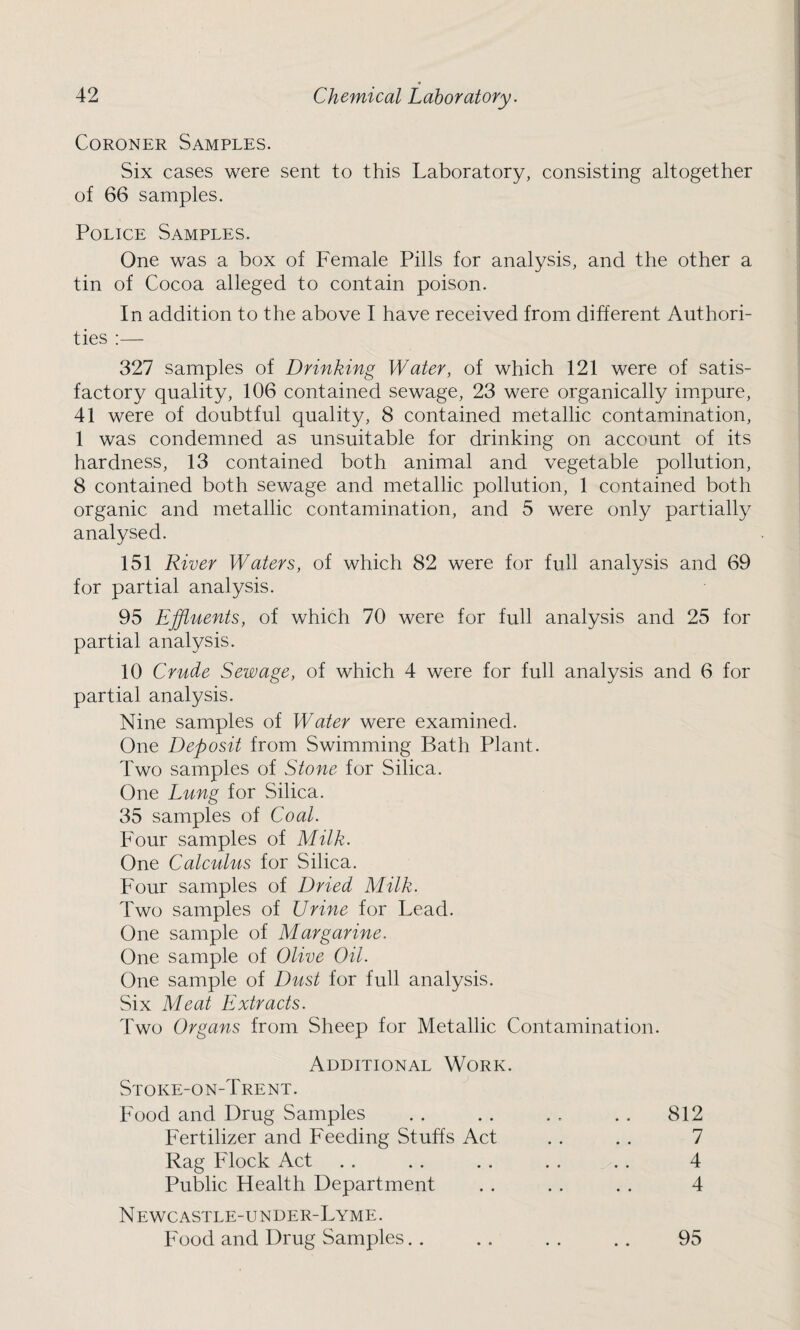 Coroner Samples. Six cases were sent to this Laboratory, consisting altogether of 66 samples. Police Samples. One was a box of Female Pills for analysis, and the other a tin of Cocoa alleged to contain poison. In addition to the above I have received from different Authori¬ ties : 327 samples of Drinking Water, of which 121 were of satis¬ factory quality, 106 contained sewage, 23 were organically impure, 41 were of doubtful quality, 8 contained metallic contamination, 1 was condemned as unsuitable for drinking on account of its hardness, 13 contained both animal and vegetable pollution, 8 contained both sewage and metallic pollution, 1 contained both organic and metallic contamination, and 5 were only partially analysed. 151 River Waters, of which 82 were for full analysis and 69 for partial analysis. 95 Effluents, of which 70 were for full analysis and 25 for partial analysis. 10 Crude Sewage, of which 4 were for full analysis and 6 for partial analysis. Nine samples of Water were examined. One Deposit from Swimming Bath Plant. Two samples of Stone for Silica. One Lung for Silica. 35 samples of Coal. Four samples of Milk. One Calculus for Silica. Four samples of Dried Milk. Two samples of Urine for Lead. One sample of Margarine. One sample of Olive Oil. One sample of Dust for full analysis. Six Meat Extracts. Two Organs from Sheep for Metallic Contamination. Additional Work. Stoke-on-Trent. Food and Drug Samples Fertilizer and Feeding Stuffs Act Rag Flock Act Public Health Department 812 7 4 4 Newcastle-under-Lyme. Food and Drug Samples. . 95