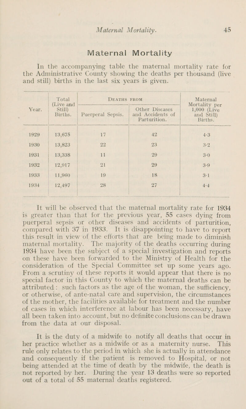 Maternal Mortality In the accompanying table the maternal mortality rate for the Administrative County showing the deaths per thousand (live and still) births in the last six years is given. Year. Total (Live and Still) Births. Deaths FROM Maternal Mortality per 1,000 (Live and Still) Births. Puerperal Sepsis. Other Diseases and Accidents of Parturition. 1929 13,675 17 42 4-3 1930 13,823 22 23 3-2 1931 13,338 11 29 3-0 1932 12,917 21 29 3-9 1933 11,960 19 18 3-1 1934 12,497 28 27 4-4 It will be observed that the maternal mortality rate for 1934 is greater than that for the previous year, 55 cases dying from puerperal sepsis or other diseases and accidents of parturition, compared with 37 in 1933. It is disappointing to have to report this result in view of the efforts that are being made to diminish maternal mortality. The majority of the deaths occurring during 1934 have been the subject of a special investigation and reports on these have been forwarded to the Ministry of Health for the consideration of the Special Committee set up some years ago. From a scrutiny of these reports it would appear that there is no special factor in this County to which the maternal deaths can be attributed : such factors as the age of the woman, the sufficiency, or otherwise, of ante-natal care and supervision, the circumstances of the mother, the facilities available for treatment and the number of cases in which interference at labour has been necessary, have all been taken into account, but no definite conclusions can be drawn from the data at our disposal. It is the duty of a midwife to notify all deaths that occur in her practice whether as a midwife or as a maternity nurse. This rule only relates to the period in which she is actually in attendance and consequently if the patient is removed to Hospital, or not being attended at the time of death by the midwife, the death is not reported by her. During the year 13 deaths were so reported out of a total of 55 maternal deaths registered.