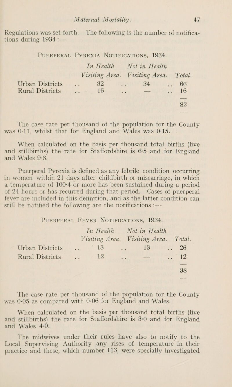 Regulations was set forth. The following is the number of notifica¬ tions during 1934 :— Puerperal Pyrexia Notifications, 1934. In Health Not in Health Visiting Area. Visiting Area. Total. Urban Districts .. 32 .. 34 66 Rural Districts .. 16 .. — 16 82 The case rate per thousand of the population for the County was Oil, whilst that for England and Wales was 0-15. When calculated on the basis per thousand total births (live and stillbirths) the rate for Staffordshire is 6-5 and for England and Wales 9-6. Puerperal Pyrexia is defined as any febrile condition occurring in women within 21 days after childbirth or miscarriage, in which a temperature of 100-4 or more has been sustained during a period of 24 hours or has recurred during that period. Cases of puerperal fever are included in this definition, and as the latter condition can still be notified the following are the notifications Puerperal Fever Notifications, 1934. In Health Not in Health Visiting Area. Visiting Area. Total Urban Districts 13 13 26 Rural Districts 12 • • • 12 38 The case rate per thousand of the population for the County was 0-05 as compared with 0-06 for England and Wales. When calculated on the basis per thousand total births (live and stillbirths) the rate for Staffordshire is 3-0 and for England and Wales 4-0. The midwives under their rules have also to notify to the Local Supervising Authority any rises of temperature in their practice and these, which number 113, were specially investigated