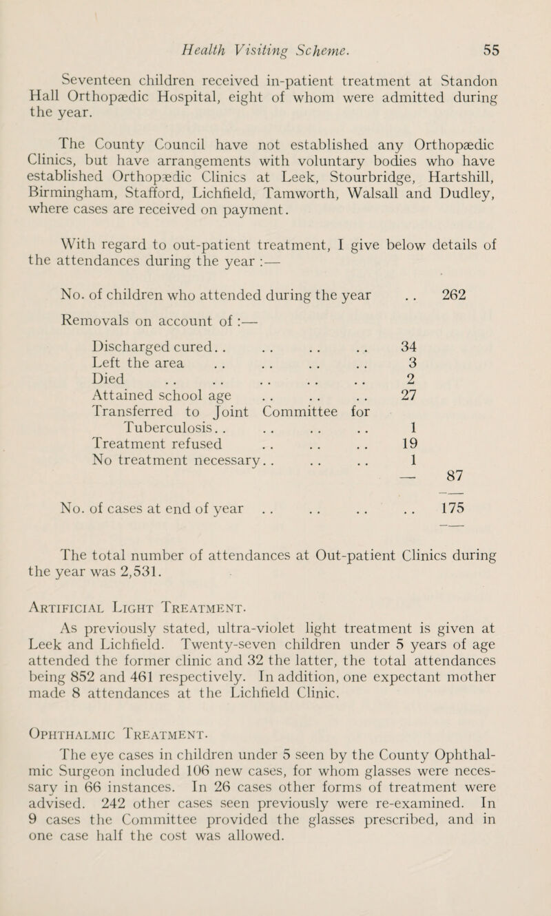 Seventeen children received in-patient treatment at Standon Hall Orthopaedic Hospital, eight of whom were admitted during the year. The County Council have not established any Orthopaedic Clinics, but have arrangements with voluntary bodies who have established Orthopaedic Clinics at Leek, Stourbridge, Hartshill, Birmingham, Stafford, Lichfield, Tamworth, Walsall and Dudley, where cases are received on payment. With regard to out-patient treatment, I give below details of the attendances during the year : — No. of children who attended during the year . . 262 Removals on account of :— Discharged cured. . • • • • • • 34 Left the area • • • • • • 3 Died 2 Attained school age Transferred to Joint Committee for 27 Tuberculosis. . • • • • • • 1 Treatment refused • • • • • • 19 No treatment necessary • • • • • • 1 — 87 No. of cases at end of year 175 The total number of attendances at Out-patient Clinics during the year was 2,531. Artificial Light Treatment. As previously stated, ultra-violet light treatment is given at Leek and Lichfield. Twenty-seven children under 5 years of age attended the former clinic and 32 the latter, the total attendances being 852 and 461 respectively. In addition, one expectant mother made 8 attendances at the Lichfield Clinic. Ophthalmic Treatment- The eye cases in children under 5 seen by the County Ophthal¬ mic Surgeon included 106 new cases, for whom glasses were neces- sarv in 66 instances. In 26 cases other forms of treatment were advised. 242 other cases seen previously were re-examined. In 9 cases the Committee provided the glasses prescribed, and in one case half the cost was allowed.