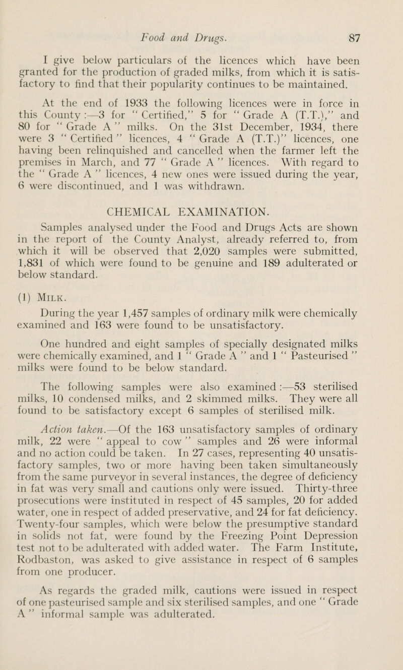 I give below particulars of the licences which have been granted for the production of graded milks, from which it is satis¬ factory to find that their popularity continues to be maintained. At the end of 1933 the following licences were in force in this County :—3 for “ Certified,” 5 for “ Grade A (T.T.),” and 80 for “ Grade A ” milks. On the 31st December, 1934, there were 3 “ Certified ” licences, 4 “ Grade A (T.T.)” licences, one having been relinquished and cancelled when the farmer left the premises in March, and 77 “ Grade A ” licences. With regard to the “ Grade A ” licences, 4 new ones were issued during the year, 6 were discontinued, and 1 was withdrawn. CHEMICAL EXAMINATION. Samples analysed under the Food and Drugs Acts are shown in the report of the County Analyst, already referred to, from which it will be observed that 2,020 samples were submitted, 1,831 of which were found to be genuine and 189 adulterated or below standard. (1) Milk. During the year 1,457 samples of ordinary milk were chemically examined and 163 were found to be unsatisfactory. One hundred and eight samples of specially designated milks were chemically examined, and 1 “ Grade A ” and 1 “ Pasteurised ” milks were found to be below standard. The following samples were also examined :—53 sterilised milks, 10 condensed milks, and 2 skimmed milks. They were all found to be satisfactory except 6 samples of sterilised milk. Action taken.—Of the 163 unsatisfactory samples of ordinary milk, 22 were “ appeal to cow ” samples and 26 were informal and no action could be taken. In 27 cases, representing 40 unsatis¬ factory samples, two or more having been taken simultaneously from the same purveyor in several instances, the degree of deficiency in fat was very small and cautions only were issued. Thirty-three prosecutions were instituted in respect of 45 samples, 20 for added water, one in respect of added preservative, and 24 for fat deficiency. Twenty-four samples, which were below the presumptive standard in solids not fat, were found by the Freezing Point Depression test not to be adulterated with added water. The Farm Institute, Rodbaston, was asked to give assistance in respect of 6 samples from one producer. As regards the graded milk, cautions were issued in respect of one pasteurised sample and six sterilised samples, and one “ Grade A ” informal sample was adulterated.