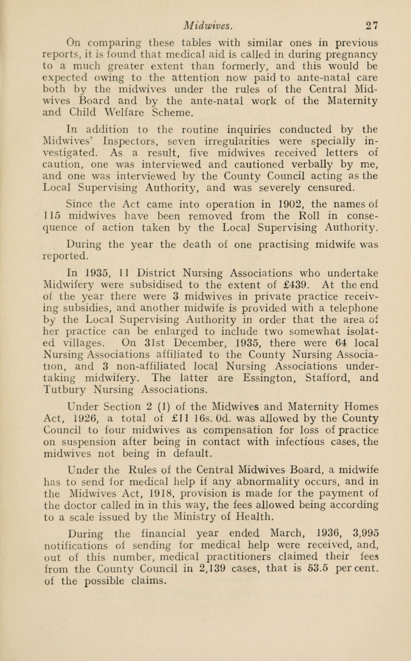 On comparing these tables with similar ones in previous reports, it is found that medical aid is called in during pregnancy to a much greater extent than formerly, and this would be expected owing to the attention now paid to ante-natal care both by the midwives under the rules of the Central Mid¬ wives Board and by the ante-natal work of the Maternity and Child Welfare Scheme. In addition to the routine inquiries conducted by the Midwives’ Inspectors, seven irregularities were specially in¬ vestigated. As a result, five midwives received letters of caution, one was interviewed and cautioned verbally by me, and one was interviewed by the County Council acting as the Local Supervising Authority, and was severely censured. Since the Act came into operation in 1902, the names of 115 midwives have been removed from the Roll in conse¬ quence of action taken by the Local Supervising Authority. During the year the death of one practising midwife was reported. In 1935, 11 District Nursing Associations who undertake Midwifery were subsidised to the extent of £439. At the end of the year there were 3 midwives in private practice receiv¬ ing subsidies, and another midwife is provided with a telephone by the Local Supervising Authority in order that the area of her practice can be enlarged to include two somewhat isolat¬ ed villages. On 31st December, 1935, there were 64 local Nursing Associations affiliated to the County Nursing Associa¬ tion, and 3 non-affiliated local Nursing Associations under¬ taking midwifery. The latter are Essington, Stafford, and Tutbury Nursing Associations. Under Section 2 (1) of the Midwives and Maternity Homes Act, 1926, a total of £11 16s. Od. was allowed by the County Council to four midwives as compensation for loss of practice on suspension after being in contact with infections cases, the midwives not being in default. Under the Rules of the Central Midwives Board, a midwife has to send for medical help if any abnormality occurs, and in the Midwives Act, 1918, provision is made for the payment of the doctor called in in this way, the fees allowed being according to a scale issued by the Ministry of Health. During the financial year ended March, 1936, 3,995 notifications of sending for medical help were received, and, out of this number, medical practitioners claimed their fees from the County Council in 2,139 cases, that is 53.5 percent, of the possible claims.