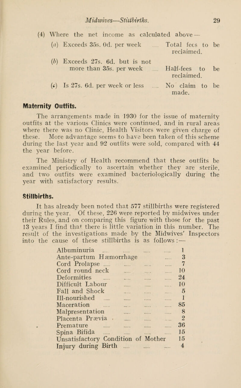 (4) Where the net income as calculated above — (a) Exceeds 35s. Od. per week Total fees to be reclaimed. (b) Exceeds 27s. 6d. but is not more than 35s. per week . Half-fees to be reclaimed. (c) Is 27s. 6d. per week or less . No claim to be made. Maternity Outfits. The arrangements made in 1930 for the issue of maternity outfits at the various Clinics were continued, and in rural areas where there was no Clinic, Health Visitors were given charge of these. More advantage seems to have been taken of this scheme during the last year and 92 outfits were sold, compared with 44 the year before. The Ministry of Health recommend that these outfits be examined periodically to ascertain whether they are sterile, and two outfits were examined bacteriologically during the year with satisfactory results. Stillbirths. It has already been noted that 577 stillbirths were registered during the year. Of these, 226 were reported by midwives under their Rules, and on comparing this figure with those for the past 13 years I find tha+ there is little variation in this number. The result of the investigations made by the Midwives' Inspectors into the cause of these stillbirths is as follows : — Albuminuria . . . . 1 Ante-partum Haemorrhage 3 Cord Prolapse . 7 Cord round neck . ...... . 10 Deformities . ...... . . 24 Difficult Labour . 10 Fall and Shock . 5 Ill-nourished . 1 Maceration . ... . . . 85 Malpresentation 8 Placenta Praevia . 2 Premature . 36 Spina Bifida . 15 Unsatisfactory Condition of Mother 15 Injury during Birth . . ...... 4