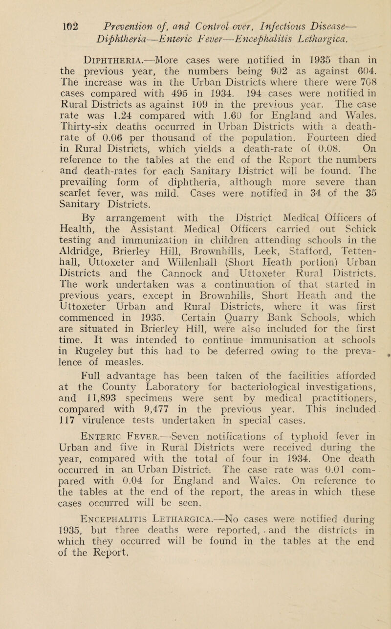 Diphtheria—Enteric Fever—Encephalitis Lethargica. Diphtheria.—More cases were notified in 1935 than in the previous year, the numbers being 902 as against 604. The increase was in the Urban Districts where there were 708 cases compared with 495 in 1934. 194 cases were notified in Rural Districts as against 109 in the previous year. The case rate was 1.24 compared with 1.60 for England and Wales. Thirty-six deaths occurred in Urban Districts with a death- rate of 0.06 per thousand of the population. Fourteen died in Rural Districts, which yields a death-rate of 0.08. On reference to the tables at the end of the Report the numbers and death-rates for each Sanitary District will be found. The prevailing form of diphtheria, although more severe than scarlet fever, was mild. Cases were notified in 34 of the 35 Sanitary Districts. By arrangement with the District Medical Officers of Health, the Assistant Medical Officers carried out Schick testing and immunization in children attending schools in the Aldridge, Brierley Hill, Brownhills, Leek, Stafford, Tetten- hall, Uttoxeter and Willenhall (Short Heath portion) Urban Districts and the Cannock and Uttoxeter Rural Districts. The work undertaken was a continuation of that started in previous years, except in Brownhills, Short Heath and the Uttoxeter Urban and Rural Districts, where it was first commenced in 1935. Certain Quarry Bank Schools, which are situated in Brierley Hill, were also included for the first time. It was intended to continue immunisation at schools in Rugeley but this had to be deferred owing to the preva¬ lence of measles. Full advantage has been taken of the facilities afforded at the County Laboratory for bacteriological investigations, and 11,893 specimens were sent by medical practitioners, compared with 9,477 in the previous year. This included 117 virulence tests undertaken in special cases. Enteric Fever.—Seven notifications of typhoid fever in Urban and five in Rural Districts were received during the year, compared with the total of four in 1934. One death occurred in an Urban District. The case rate was 0.01 com¬ pared with 0.04 for England and Wales. On reference to the tables at the end of the report, the areas in which these cases occurred will be seen. Encephalitis Lethargica.—No cases were notified during 1935, but three deaths were reported, . and the districts in which they occurred will be found in the tables at the end of the Report.