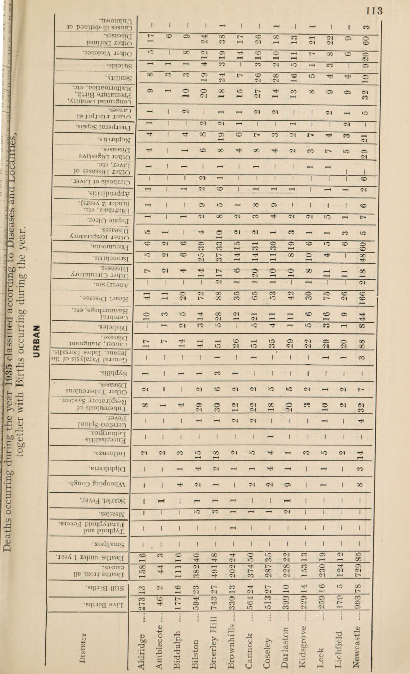 URBAN •TI.UOTiqUQ 20 •■\JIfUI3S l-H •0J3 ‘UOIIBUIJO^BX'M ‘Xiirtqonr tbithoSuo-a TBI=>d:nnA janm ■sisdog pjodjonj “1 rH •op ‘J9AI7 JO S9SB9STf[ joqjo I 1 •joatx jo stsoqur) •sijpiptraddy •(sjb9X z japun) •op ‘eajqjjBqq •J90[fq oijdaj XlOJBJldS3>T JHIJO rH •Biuorangux CO Cl co 05 co CO CO IO rH rH CO o co o rH co IO co o CO •sxjiqouojg »c CO CO iO Cl t- co tH rH rH rH rH co o rH 1 00 H •S9SB9SIQ •urs^jnguy 1 1 l 1 Cl rH rH rH 1 rH 1 ! Cl rH rH o Cl 00 IO IO CO Cl o IO co 0J9 ‘9iBqiJ0tU2?H jBjtqajgg O rH CO IO H rH 00 Cl Cl rH rH Cl rH rH rH rH cc CO rH 05 H H ■S9J3qBIQ 1 rH Cl co IO 1 IO TH rH IO co rH CC •3SB9SIQ 1 JUBClStJBr\T ‘J30TIBA 1 r- r—* i> rH rH H rH iO CO Cl rH IO IO co 05 Cl Cl Cl 05 Cl o Cl 00 00 SIJBSJOQ S9qBg ‘3UBSUJ qj JO SIsXjBJBg |BJ9U9p) | 1 1 1 1 rH i rH 9 1 1 1 rH rH CO •sxiiqdAg r-H 1 r-H rH CO rH • 1 1 1 1 I 1 1 •S3SB9SIQ 1 snojrtojgqnj, J8THO Cl i 1 Cl CO Cl Cl io i0 Cl rH Cl I> •uiajs.ig XjojBJidsag jo sisojnojaqnx 00 rH H 05 Cl O co Cl rH Cl Cl oc rH o Cl CO o rH Cl Cl co -J9A9g jBUfdg-ojqgjgg | ! 1 1 rH rH Cl Cl 1 1 1 rH 1 •BOi§.iBqpg sijTjBqdooug 1 1 1 ! 1 1 1 h 1 1 1 1 1 •B2U3njJUJ Cl Cl CO K> rH GO rH Cl io H rH CO io Cl rH •BijgqjqdtQ 1 i rH H Cl rH rH H rH 1 rH 1 CO •q§nog SuidooqyW 1 1 Cl rH 1 C| Cl 05 1 rH 1 00 •J9A9X J3{JB0g 1 rH 1 rH rH rH 1 1 rH 1 i 1 1 •S9JSB9J\[ 1 1 ! iO co rH rH rH Cl 1 1 1 1 •SJ9A9J pioqdAjB-iBg puB pioqdAx •xodqBuig •JB9X I J9pun SqjB3Q co rH co co rH 40 00 -T 24 50 35 22 CO rH 05 rH Cl rH 85 •S9STIBO co H r—1 Cl rH Cl i> OO CO o Th 05 iO Th rH oo C5 o oo Cl >o CO Cl C| {[13 UIOJJ rH rH co 01 CO Cl Cl rH Cl rH 15- •sqjJig-iiijg CO rH Cl CD rH co 01 l> Cl CO rH 24 27 o rH H rH CO rH IO 78 CO CD CO o H CO 05 05 05 05 CO •sqjjig 9Aiq Cl Tt< rH CD O r- CO CO CD IO rH io 05 CO Cl Cl io Cl t> rH 05 05 H O *>4 0) »50 •p © 4-> o O (0 rO fr, r—i 0 0 o r-H r-H • rH ffi Pc o r-H IT, • rH rP P o o <L> 0 o 4-> cn aJ grove . 'P i-H <D • rH Sh <D r-H C/? oj o 'Ji ft • H H P rO a PJ 'P • r-i 4-» c/i r-H • r-H t—4 <D »H Ih 2 o Vh p 0 o3 CD CO O H O • rH <D <u rC O • rH © < PQ PQ PQ PQ u U P HH p Hi