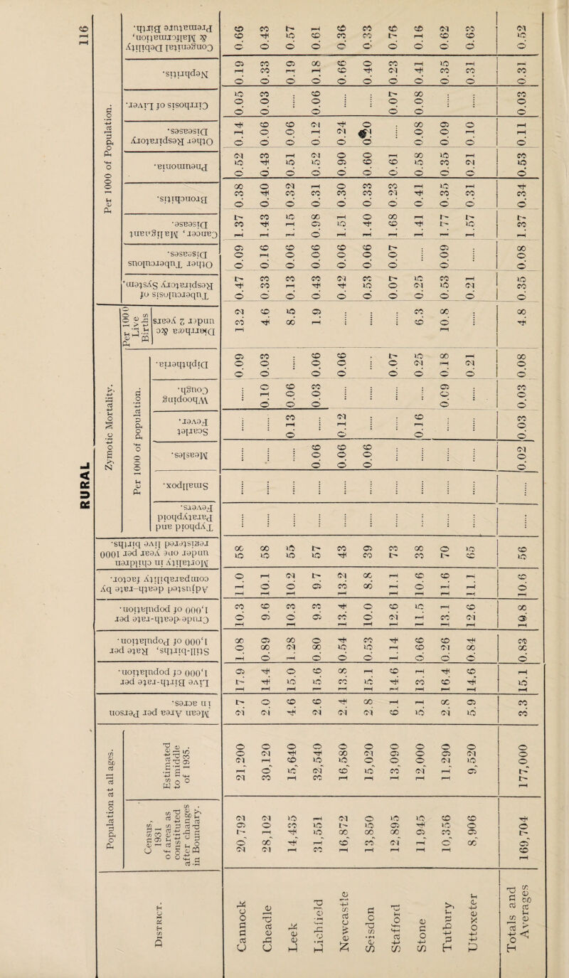 ‘noijBuuoqBpj; 5? d o’ o’ d ft ft d : : : I d d d ’ 1 'oiajsAc; AjojBJidsag r> CO co CO CO CO ft i> o .25 co ft 1 Ol ft X jo sfso[uojaqng o d o’ o d d d o o d o o Ol CO ft 05 . X X X O ^ 43 r-H ►> 1-3 sieaA z JJpurt co d 00 rH : cd d d •r* H U v-3 -p oJff Ba?qiJBta rH rH Qj CQ Ph w 05 CO CO CO ft X - X •BjiaqjqdrQ O o o o • o Ol rH q o' d o' o d o d o o r>> 4-> d •qStKQ o CO o co o 05 o CC o S o -ft* SuidooqA\ d d o d d u o ftH r2 P Ph •jaAag CO rH rH CO rH X o _ O ft jajaBos o d d : 1 d 4-> o S-H O CO CO co Ol s o •Saj5B9J\[ o o o o Ha N o o  o’ d o d H (D PH •xodqBms * S.19AQj-J pioqdAjBJBj puB pioqdAg i : •sqiJiq aAij pajajSTSa.1 00 00 ft t- co 05 00 X o i-O CO 0001 J9d -i^aA 9 jo Japun ft ft ft ft 03 l> X i> ft ft uaipjiqa in AjqEjiO]/\[ ■jojobj AjqiqBJBduioo o rH Ol r-~ Ol CC rH CO CO rH CO Aq ajBZ-qjBap pajsnfpy r—i rH © rH o rH 05 CO ?-H cc rH rH o rH rH rH rH d rH uoijBjndod jo 00()‘l co co co CO q co ft rH X jad ajB.i-qjBap aping © r-H 05 d rH 05 co rH d rH (M rH rH r-H CC rH <3> rH •uoiiBmdoq jo 000‘l 00 05 00 o Tfl co ft co H X iad ajB>T 'sqjjtq-nxjs o 00 Ol 00 ft io rH co Ol X X rH d rH d o d rH d d d o • uoTjBjndod jo O00‘l C5 TtH q CO oc rH co rH ft rH jad ajej-miifj 9att d ft ft co L^ d X cd ft rH rH rH rH rH rH rH rH rH rH •saaoB ui o CO CO Tfi X rH rH X <» X uosaaj .iad Bajy uBaj\[ oi oi d oi oi oi cd ft oi ft CO g « • o o o o o o o o o O o CO o Ol tH TT* oo oi 05 o 05 Ol o <D bJD Ol rH co ft ft o o o Ol ft o aJ J £ r-H o l& Ol CD ft . X Ol rH 05 id TO -ft* aJ rS O O Ph h Ol CO rH CC rH r-H rH rH rH l> rH d o • rH siM * ft! Ol ft rH Ol o ft ft co ft TT* !G . </? d aj rfl 05 o co ft i> ft 05 ft o o P O d 4-> r rj 1- rH rT ft X X X C3 X 05 o n. c a> Vh 3 d CC d rH co” X Ol rH o” cc o U 4^ S fc ft CM Ol rH CO rH rH rH rH rH ft ° uts.s rH H O M o o Ti Newcastle r-r H H U 4-> <D H ^ <D c 00 TO cC n & H C/5 Q o ft ft ft U Tj ft 05 rft CJ Leek o • t-H d o ID C/5 • M 0/ C/5 0 <4-1 MH cd ■4-» C/5 Stone £ -N H X o ■+J p tA! 25 TO H