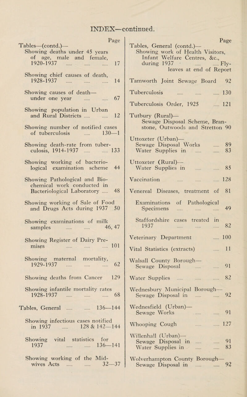 T ables—(contd.)— Showing deaths under 45 years of age, male and female, 1920-1937 . Page 17 Showing chief causes of death, 1928-1937 . 14 Page Tables, General (contd.)— Showing work of Health Visitors, Infant Welfare Centres, &c., during 1937 ■ . .Fly¬ leaves at end of Report Tamworth Joint Sewage Board 92 Showing causes of death— under one year . 67 Showing population in Urban and Rural Districts . 12 Showing number of notified cases of tuberculosis . 130—1 Showing death-rate from tuber¬ culosis, 1914-1937 . 133 Showing working of bacterio¬ logical examination scheme 44 Tuberculosis . . . 130 Tuberculosis Order, 1925 . 121 Tutbury (Rural)— Sewage Disposal Schemie, Bran- stone, Outwoods and Stretton 90 Uttoxeter (Urban)— Sewage Disposal Works . 89 W^ater Supplies in . . 83 Uttoxeter (Rural)— Water Supplies in . . 85 Showing Pathological and Bio¬ chemical work conducted in Bacteriological Laboratory . 48 Showing working of Sale of Food and Drugs Acts during 1937 50 Vaccination 128 Venereal Diseases, treatment of 81 Examinations of Specimens Pathological 49 Showing examinations of milk samples . . 46, 47 Showing Register of Dairy Pre¬ mises 101 Showing maternal mortality, 1929-1937 62 Showing deaths from Cancer 129 Showing infantile mortality rates 1928-1937 68 Tables, General . . 136—144 Showing infectious cases notified in 1937 . 128 & 142—144 Showing vital statistics for 1937 136—141 Showing working of the Mid¬ wives Acts . . 32—37 Staffordshire cases treated in 1937 82 Veterinary Department 100 Vital Statistics (extracts) . 11 Walsall County Borough— Sewage Disposal . 91 Water Supplies . 82 Wednesbury Municipal Borough— Sewage Disposal in . 92 Wednesfield (Urban)— Sewage Works 91 Whooping Cough 127 Willenhall (LJrban)— Sewage Disposal in . 91 Water Supplies in . 83 Wolverhampton County Borough— Sewage Disposal in . 92