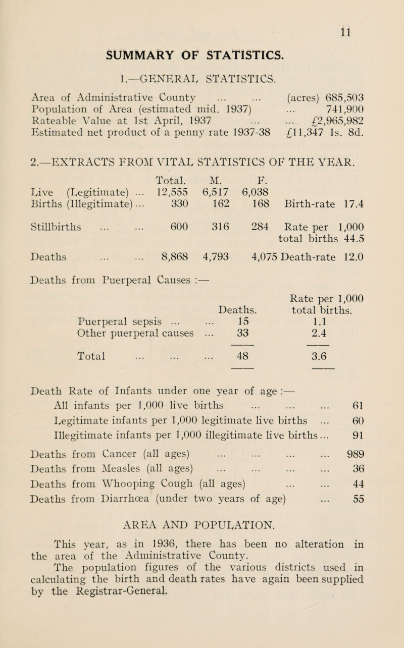 SUMMARY OF STATISTICS. 1.—GENERAL STATISTICS. Area, of Administrative County ... ... (acres) 685,503 Population of Area (estimated mid. 1937) ... 741,900 Rateable Value at 1st April, 1937 ... ... £2,965,982 Estimated net product of a penny rate 1937-38 £11,347 Is. 8d. 2.—EXTRACTS FROM VITAE Total. Live (Legitimate) ... 12,555 Births (Illegitimate)... 330 Stillbirths ... ... 600 Deaths ... ... 8,868 Deaths from Puerperal Causes Puerperal sepsis ... Other puerperal causes Total STATISTICS OF THE YEAR. M. F. 6,517 6,038 162 168 Birth-rate 17.4 316 284 Rate per 1,000 total births 44.5 4,793 4,075 Death-rate 12.0 Rate per 1,000 Deaths. total births. 15 1.1 33 2.4 48 3.6 Death Rate of Infants under one year of age :— All infants per 1,000 live births ... ... ... 61 Legitimate infants per 1,000 legitimate live births ... 60 Illegitimate infants per 1,000 illegitimate live births... 91 Deaths from Cancer (all ages) ... ... ... ... 989 Deaths from Measles (all ages) ... ... ... ... 36 Deaths from Whooping Cough (all ages) ... ... 44 Deaths from Diarrhoea (under two years of age) ... 55 AREA AND POPULATION. This year, as in 1936, there has been no alteration in the area of the Administrative County. The population figures of the various districts used in calculating the birth and death rates have again been supplied by the Registrar-General.