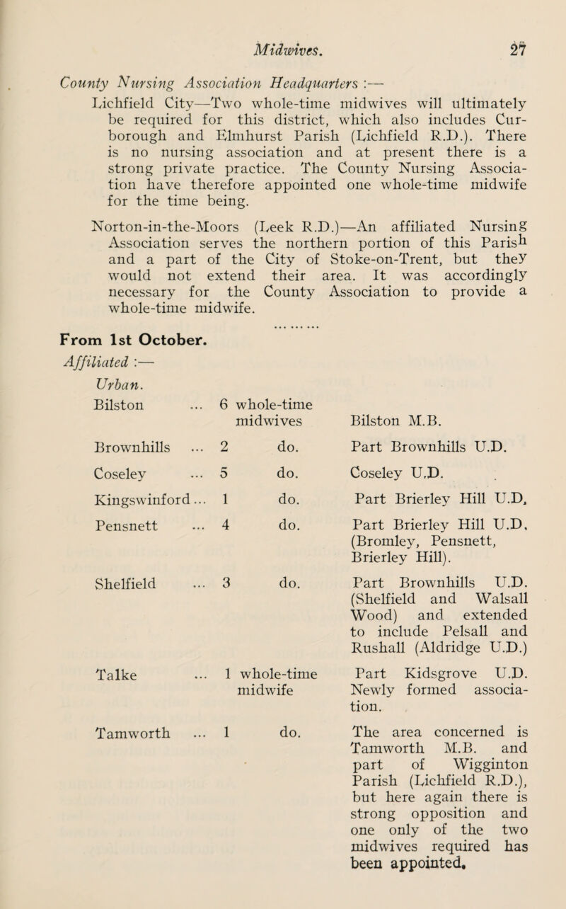 County Nursing Association Headquarters :— Lichfield City—-Two whole-time midwives will ultimately be required for this district, which also includes Cur- borough and Elmhurst Parish (Lichfield R.D.). There is no nursing association and at present there is a strong private practice. The County Nursing Associa¬ tion have therefore appointed one whole-time midwife for the time being. Norton-in-the-Moors (Leek R.D.)—An affiliated Nursing Association serves the northern portion of this Paris^^ and a part of the City of Stoke-on-Trent, but theY would not extend their area. It was accordingly necessary for the County Association to provide a whole-time midwife. From 1st October. Affiliated :— Urban. Bilston 6 whole-time midwives Brownhills 2 do. Coseley 5 do. Kingswinford... 1 do. Pensnett 4 do. Sheffield 3 do. Talke ••• 1 whole-time midwife Tamworth ... 1 do. Bilston M.B. Part Brownhills U.D. Coseley U.D. Part Brierley Hill U.D, Part Brierley Hill U.D, (Bromley, Pensnett, Brierley Hill). Part Brownhills U.D. (Sheffield and Walsall Wood) and extended to include Pelsall and Rushall (Aldridge U.D.) Part Kidsgrove U.D. Newly formed associa¬ tion. The area concerned is Tamworth M.B. and part of Wigginton Parish (Lichfield R.D.), but here again there is strong opposition and one only of the two midwives required has been appointed.