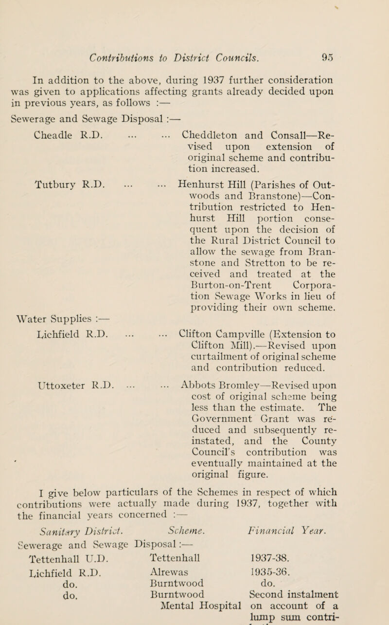 In addition to the above, during 1937 further consideration was given to applications affecting grants already decided upon in previous years, as follows :— Sewerage and Sewage Disposal :— Cheadle R.D. Tutbury R.D. Water Supplies :— Richfield R.D. Cheddleton and Consall—Re¬ vised upon extension of original scheme and contribu¬ tion increased. Henhurst Hill (Parishes of Out- woods and Branstone)—Con¬ tribution restricted to Hen¬ hurst Hill portion conse¬ quent upon the decision of the Rural District Council to allow the sew'age from Bran- stone and Stretton to be re¬ ceived and treated at the Burton-on-Trent Corpora¬ tion Sewage Works in lieu of providing their own scheme. Clifton Campville (Extension to Clifton Mill).—Revised upon curtailment of original scheme and contribution reduced. Uttoxeter R.D. ... ... Abbots Bromley—Revised upon cost of original scheme being less than the estimate. The Government Grant was re¬ duced and subsequently re¬ instated, and the County Council’s contribution was eventually maintained at the original figure. I give below particulars of the Schemes in respect of which contributions were actually made during 1937, together with the financial years concerned : — Sanitary District. Scheme. Sewerage and Sewage Disposal:— Tettenhall U.D. Richfield R.D. do. do. Tettenhall Alrewas Burntwood Burntwood Mental Hospital Financial Year. 1937-38. 1935-36. do. Second instalment on account of a lump sum contri-