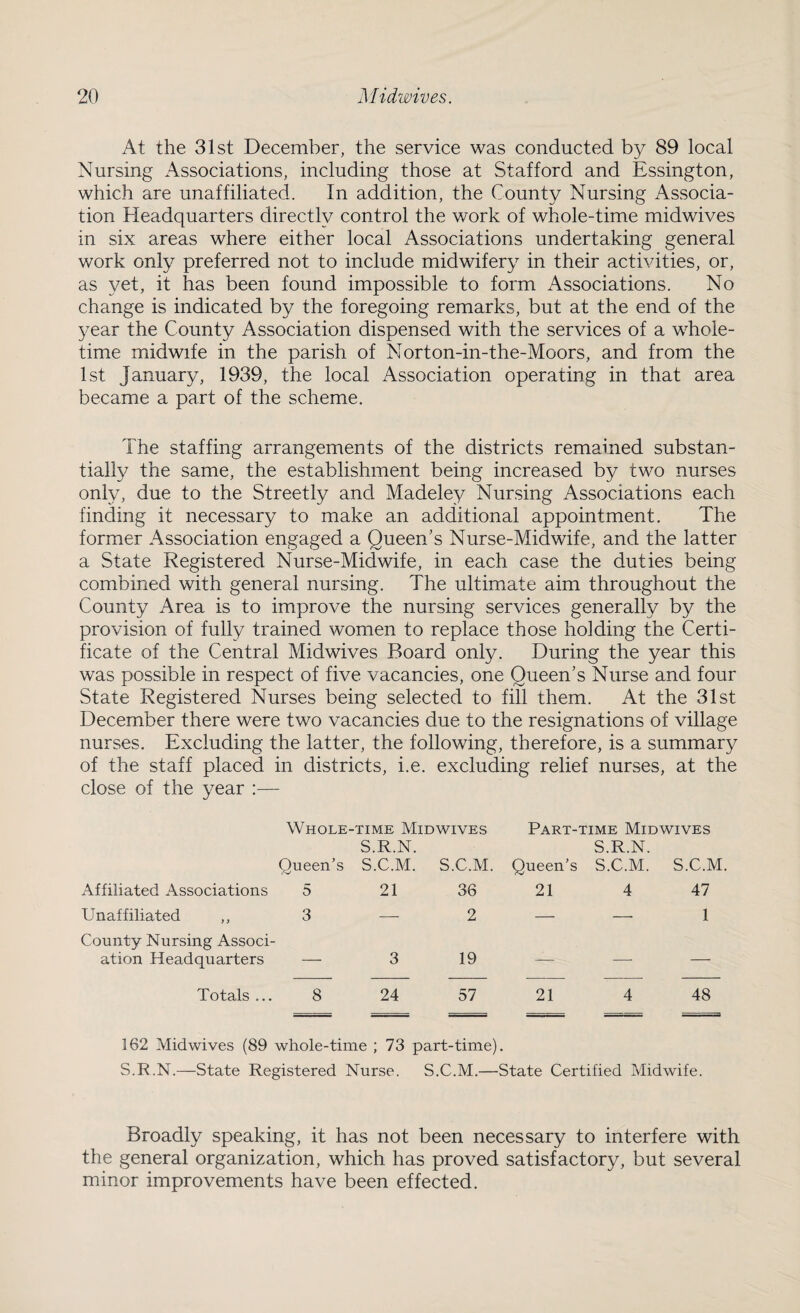 At the 31st December, the service was conducted by 89 local Nursing Associations, including those at Stafford and Essington, which are unaffiliated. In addition, the County Nursing Associa¬ tion Headquarters directly control the work of whole-time midwives in six areas where either local Associations undertaking general work only preferred not to include midwifery in their activities, or, as yet, it has been found impossible to form x\ssociations. No change is indicated by the foregoing remarks, but at the end of the year the County Association dispensed with the services of a whole¬ time midwife in the parish of Norton-in-the-Moors, and from the 1st January, 1939, the local Association operating in that area became a part of the scheme. The staffing arrangements of the districts remained substan¬ tially the same, the establishment being increased by two nurses only, due to the Streetly and Madeley Nursing Associations each finding it necessary to make an additional appointment. The former Association engaged a Queen’s Nurse-Midwife, and the latter a State Registered Nurse-Midwife, in each case the duties being combined with general nursing. The ultimate aim throughout the County Area is to improve the nursing services generally by the provision of fully trained women to replace those holding the Certi¬ ficate of the Central Midwives Board only. During the year this was possible in respect of five vacancies, one Queen’s Nurse and four State Registered Nurses being selected to fill them. At the 31st December there were two vacancies due to the resignations of village nurses. Excluding the latter, the following, therefore, is a summary of the staff placed in districts, i.e. excluding relief nurses, at the close of the year :— Affiliated Associations Unaffiliated ,, Comity Nursing Associ¬ ation Headquarters Totals ... Whole-time Midwives S.R.N. Queen’s S.C.M. S.C.M. 5 21 36 3 — 2 — 3 19 8 24 57 Part-time Midwives S.R.N. Queen’s S.C.M. S.C.M 21 4 47 — — 1 21 4 48 162 Midwives (89 whole-time ; 73 part-time). S.R.N.—State Registered Nurse. S.C.M.—State Certified Midwife. Broadly speaking, it has not been necessary to interfere with the general organization, which has proved satisfactory, but several minor improvements have been effected.