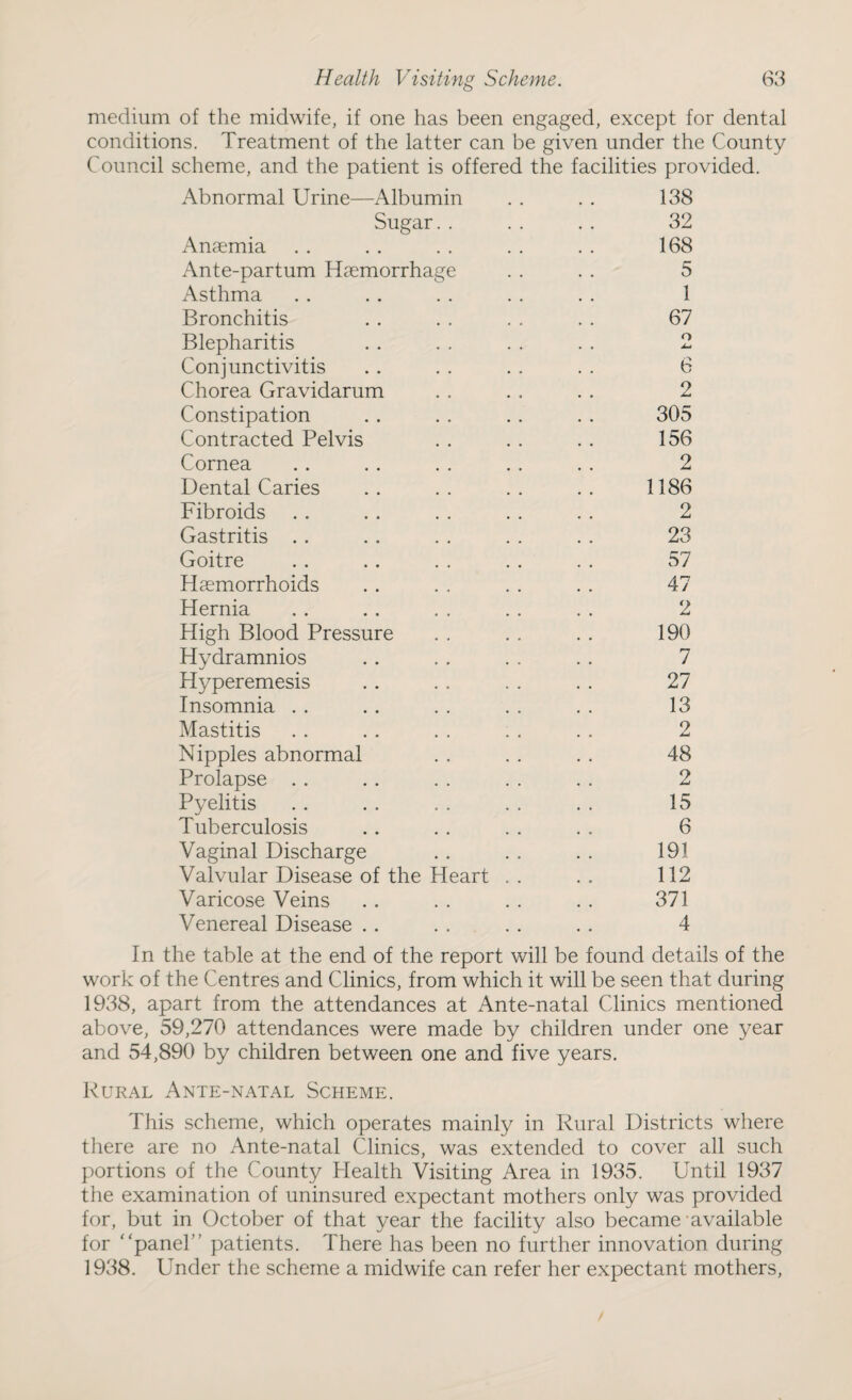 medium of the midwife, if one has been engaged, except for dental conditions. Treatment of the latter can be given under the County Council scheme, and the patient is offered the facilities provided. Abnormal Urine—Albumin . . . . 138 Sugar. . . . .. 32 Anaemia . . . . . . . . . . 168 Ante-partum Haemorrhage . . . . 5 Asthma . . . . . . . . . . 1 Bronchitis . . . . . . . . 67 Blepharitis . . . . . . . . 2 Conjunctivitis . . . . . . . . 6 Chorea Gravidarum . . . . . . 2 Constipation .. . . . . . . 305 Contracted Pelvis . . . . . . 156 Cornea . . . . .. . . . . 2 Dental Caries .. .. .. .. 1186 Fibroids . . .. . . . . . . 2 Gastritis . . . . . . . . . . 23 Goitre . . . . . . . . . . 57 Haemorrhoids . . . . . . . . 47 Hernia . . . . . . . . . . 2 High Blood Pressure . . . . . . 190 Hydramnios . . . . . . . . 7 Hyperemesis .. . . . . . . 27 Insomnia . . . . . . . . . . 13 Mastitis . . .. . . . . . . 2 Nipples abnormal . . . . . . 48 Prolapse . . . . . . . . . . 2 Pyelitis . . . . . . . . . . 15 Tuberculosis . . . . . . . . 6 Vaginal Discharge . . . . . . 191 Valvular Disease of the Heart . . . . 112 Varicose Veins . . . . . . . . 371 Venereal Disease .. . . . . . . 4 In the table at the end of the report will be found details of the work of the Centres and Clinics, from which it will be seen that during 1938, apart from the attendances at Ante-natal Clinics mentioned above, 59,270 attendances were made by children under one year and 54,890 by children between one and five years. Rural Ante-natal Scheme. This scheme, which operates mainly in Rural Districts where there are no Ante-natal Clinics, was extended to cover all such portions of the County Health Visiting Area in 1935. Until 1937 the examination of uninsured expectant mothers only was provided for, but in October of that year the facility also became available for '‘panel’’ patients. There has been no further innovation during 1938. Under the scheme a midwife can refer her expectant mothers,