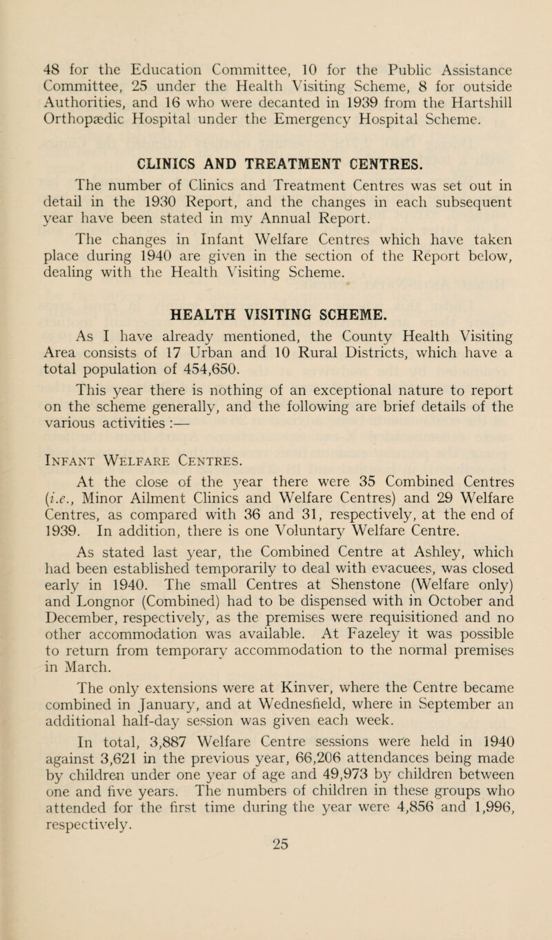 48 for the Education Committee, 10 for the Public Assistance Committee, 25 under the Health Visiting Scheme, 8 for outside Authorities, and 16 who were decanted in 1939 from the Hartshill Orthopaedic Hospital under the Emergency Hospital Scheme. CLINICS AND TREATMENT CENTRES. The number of Clinics and Treatment Centres was set out in detail in the 1930 Report, and the changes in each subsequent year have been stated in my Annual Report. The changes in Infant Welfare Centres which have taken place during 1940 are given in the section of the Report below, dealing with the Health Visiting Scheme. HEALTH VISITING SCHEME. As I have already mentioned, the County Health Visiting Area consists of 17 Urban and 10 Rural Districts, which have a total population of 454,650. This year there is nothing of an exceptional nature to report on the scheme generally, and the following are brief details of the various activities :— Infant Welfare Centres. At the close of the j^ear there were 35 Combined Centres (i.e., Minor Ailment Clinics and Welfare Centres) and 29 Welfare Centres, as compared with 36 and 31, respectively, at the end of 1939. In addition, there is one Voluntar}^ Welfare Centre. As stated last year, the Combined Centre at Ashley, which had been established temporarily to deal with evacuees, was closed early in 1940. The small Centres at Shenstone (Welfare only) and Longnor (Combined) had to be dispensed with in October and December, respectively, as the premises were requisitioned and no other accommodation was available. At Fazeley it was possible to return from temporary accommodation to the normal premises in March. The only extensions were at Kinver, where the Centre became combined in January, and at Wednesfield, where in September an additional half-day session was given each week. In total, 3,887 Welfare Centre sessions were held in 1940 against 3,621 in the previous year, 66,206 attendances being made by children under one year of age and 49,973 b}^ children between one and five years. The numbers of children in these groups who attended for the first time during the year were 4,856 and 1,996, respectively.