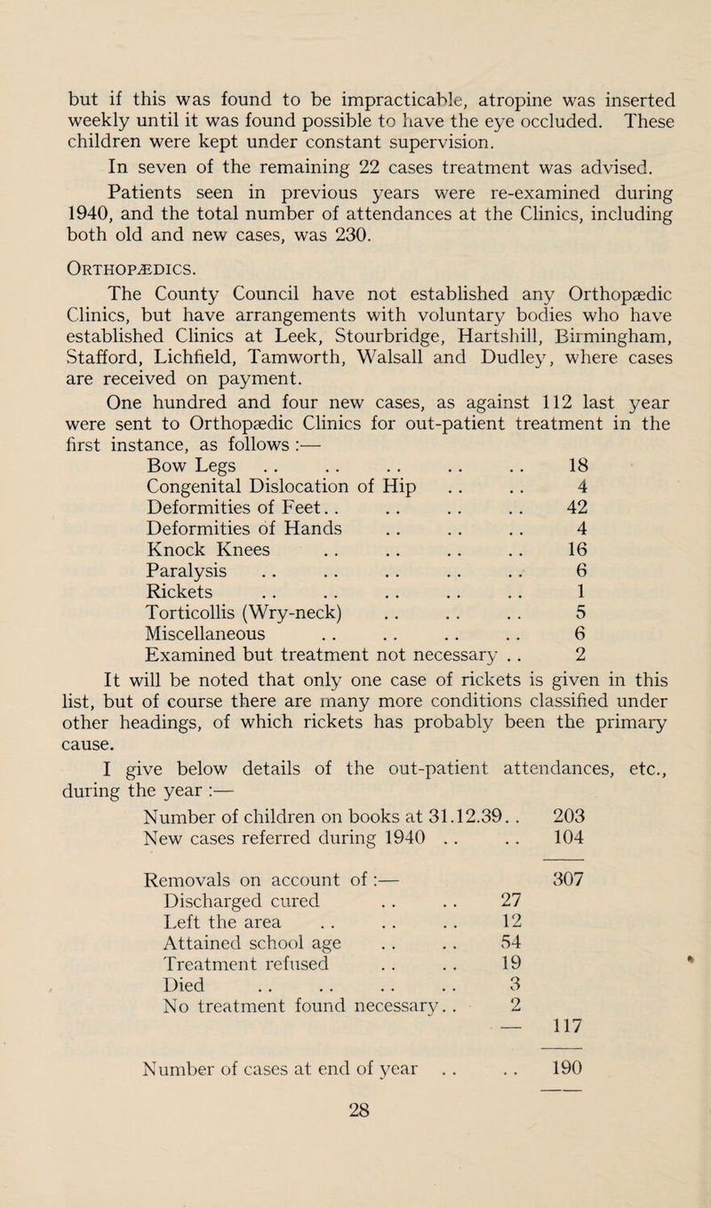 but if this was found to be impracticable, atropine was inserted weekly until it was found possible to have the eye occluded. These children were kept under constant supervision. In seven of the remaining 22 cases treatment was advised. Patients seen in previous years were re-examined during 1940, and the total number of attendances at the Clinics, including both old and new cases, was 230. Orthopedics. The County Council have not established any Orthopaedic Clinics, but have arrangements with voluntary bodies who have established Clinics at Leek, Stourbridge, Hartshill, Birmingham, Stafford, Lichheld, Tamworth, Walsall and Dudley, where cases are received on payment. One hundred and four new cases, as against 112 last year were sent to Orthopaedic Clinics for out-patient treatment in the hrst instance, as follows :■— Bow Legs .. .. . . .. .. 18 Congenital Dislocation of Hip .. .. 4 Deformities of Feet.. .. .. .. 42 Deformities of Hands . . . . . . 4 Knock Knees .. .. .. .. 16 Paralysis . . . . .. . . . . 6 Rickets .. .. .. .. .. 1 Torticollis (Wry-neck) . . . . . . 5 Miscellaneous .. .. . . . . 6 Examined but treatment not necessary . . 2 It will be noted that only one case of rickets is given in this list, but of course there are many more conditions classified under other headings, of which rickets has probably been the primary cause. I give below details of the out-patient attendances, etc., during the year :— Number of children on books at 31.12 39.. 203 New cases referred during 1940 . . • • 104 Removals on account of :— 307 Discharged cured 27 Left the area 12 Attained school age 54 Treatment refused 19 Died 3 No treatment found necessary. . 2 — 117 Number of cases at end of year . . .. 190