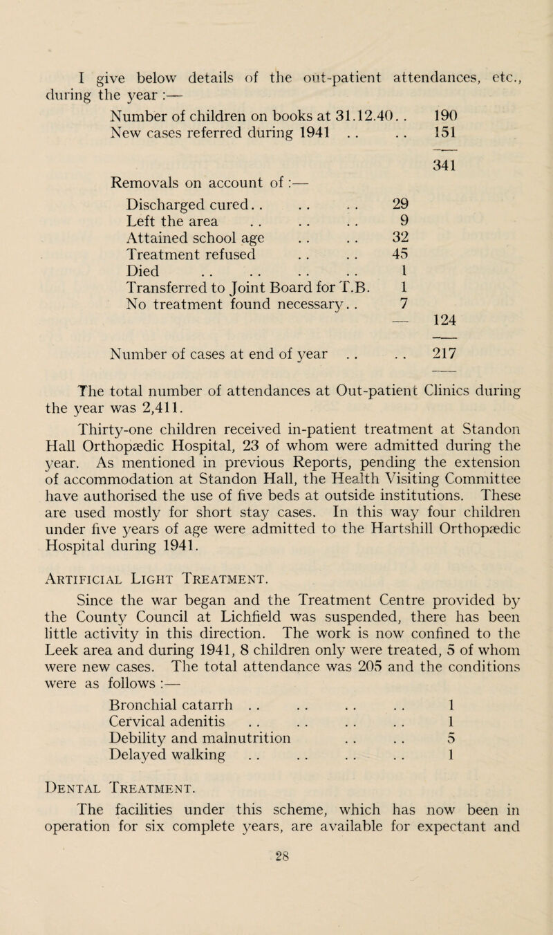 I give below details of the out-patient attendances, etc., during the year Number of children on books at 31.12.40 New cases referred during 1941 Removals on account of :— Discharged cured. . . . . . 29 Left the area . . . . .. 9 Attained school age . . . . 32 Treatment refused .. .. 45 Died .. .. .. .. 1 Transferred to Joint Board for T.B. 1 No treatment found necessary. . 7 Number of cases at end of year 190 151 341 124 217 The total number of attendances at Out-patient Clinics during the year was 2,411. Thirty-one children received in-patient treatment at Standon Hall Orthopaedic Hospital, 23 of whom were admitted during the 3/ear. As mentioned in previous Reports, pending the extension of accommodation at Standon Hall, the Health Visiting Committee have authorised the use of five beds at outside institutions. These are used mostly for short stay cases. In this way four children under five years of age were admitted to the Hartshill Orthopaedic Hospital during 1941. Artificial Light Treatment. Since the war began and the Treatment Centre provided by the County Council at Lichfield was suspended, there has been little activity in this direction. The work is now confined to the Leek area and during 1941, 8 children only were treated, 5 of whom were new cases. The total attendance was 205 and the conditions were as follows :— Bronchial catarrh . . Cervical adenitis Debility and malnutrition Delayed walking 1 1 5 1 Dental Treatment. The facilities under this scheme, which has now been in operation for six complete years, are available for expectant and