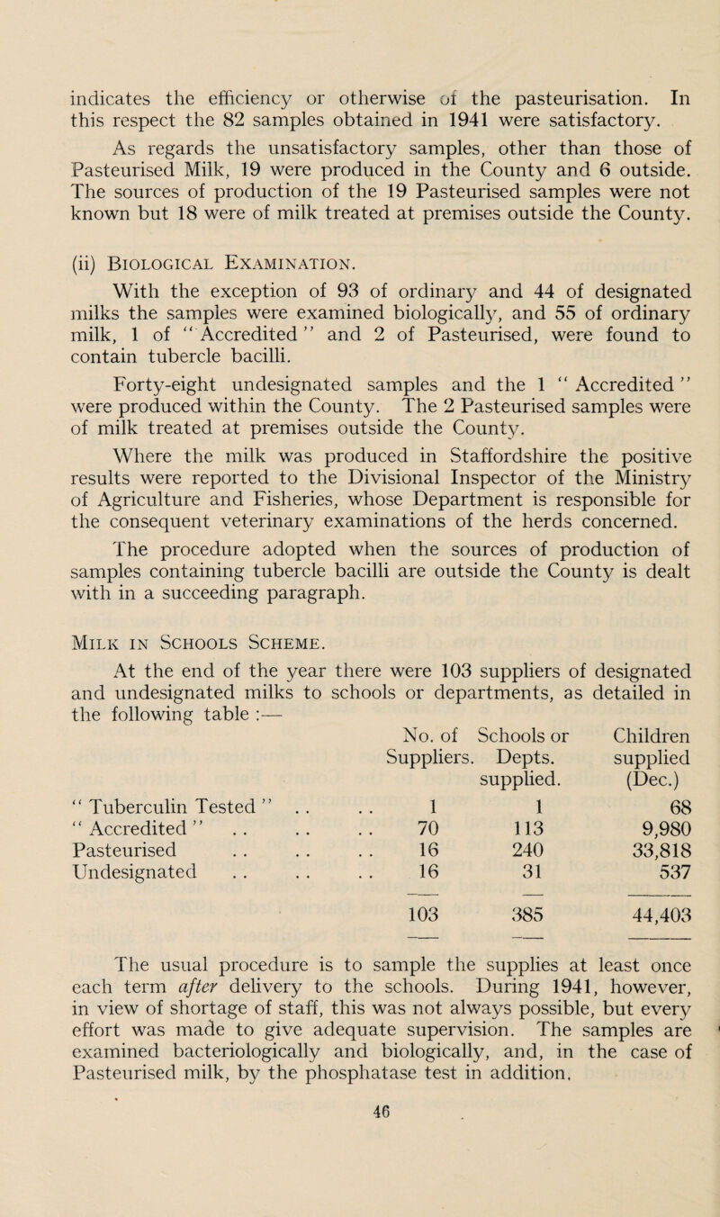 indicates the efficiency or otherwise of the pasteurisation. In this respect the 82 samples obtained in 1941 were satisfactory. As regards the unsatisfactory samples, other than those of Pasteurised Milk, 19 were produced in the County and 6 outside. The sources of production of the 19 Pasteurised samples were not known but 18 were of milk treated at premises outside the County. (ii) Biological Examination. With the exception of 93 of ordinary and 44 of designated milks the samples were examined biologically, and 55 of ordinary milk, 1 of  Accredited and 2 of Pasteurised, were found to contain tubercle bacilli. Forty-eight undesignated samples and the 1  Accredited were produced within the County. The 2 Pasteurised samples were of milk treated at premises outside the County. Where the milk was produced in Staffordshire the positive results were reported to the Divisional Inspector of the Ministry of Agriculture and Fisheries, whose Department is responsible for the consequent veterinary examinations of the herds concerned. The procedure adopted when the sources of production of samples containing tubercle bacilli are outside the County is dealt with in a succeeding paragraph. Milk in Schools Scheme. At the end of the year there were 103 suppliers of designated and undesignated milks to schools or departments, as detailed in the following table :— No. of Schools or Children Suppliers. Depts. supplied. supplied (Dec.)  Tuberculin Tested ” 1 1 68 Accredited” 70 113 9,980 Pasteurised 16 240 33,818 Undesignated 16 31 537 103 385 44,403 The usual procedure is to sample the supplies at least once each term after delivery to the schools. During 1941, however, in view of shortage of staff, this was not always possible, but ever}^ effort was made to give adequate supervision. The samples are examined bacteriologically and biologically, and, in the case of Pasteurised milk, by the phosphatase test in addition.