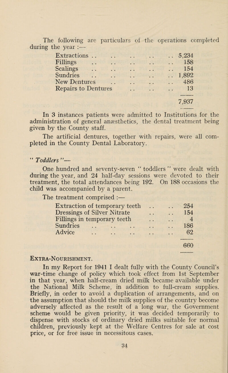 The following are particulars of the operations completed during the year :— Extractions .. .. 5,234 Fillings Scalings Sundries 158 154 .. 1,892 New Dentures 486 Repairs to Dentures 13 7,937 In 3 instances patients were admitted to Institutions for the administration of general anaesthetics, the dental treatment being given by the County staff. The artificial dentures, together with repairs, were all com¬ pleted in the County Dental Laboratory. “ Toddlers One hundred and seventy-seven toddlers were dealt with during the year, and 24 half-day sessions were devoted to their treatment, the total attendances being 192. On 188 occasions the child was accompanied by a parent. The treatment comprised :— Extraction of temporary teeth .. .. 254 Dressings of Silver Nitrate . . .. 154 Fillings in temporary teeth .. .. 4 Sundries ., . . . . . . .. 186 Advice .. .. .. .. .. 62 660 Extra-Nourishment. In my Report for 1941 I dealt fully with the County Council’s war-time change of policy which took effect from 1st September in that year, when half-cream dried milk became available under the National Milk Scheme, in addition to full-cream supplies. Briefly, in order to avoid a duplication of arrangements, and on the assumption that should the milk supplies of the country become adversely affected as the result of a long war, the Government scheme would be given priority, it was decided temporarily to dispense with stocks of ordinary dried milks suitable for normal children, previously kept at the Welfare Centres for sale at cost price, or for free issue in necessitous cases.