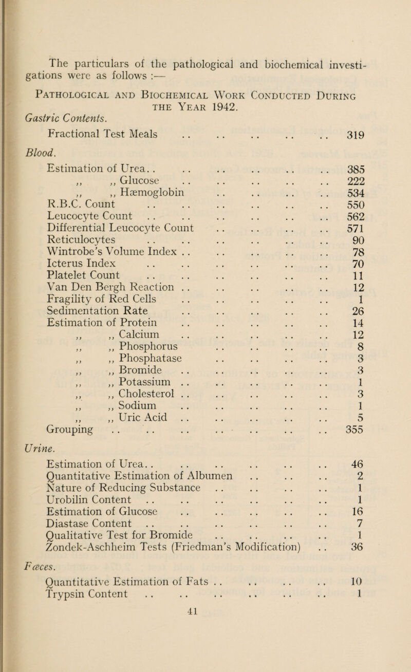 The particulars of the pathological and biochemical investi¬ gations were as follows :— Pathological and Biochemical Work Conducted During THE Year 1942. Gastric Contents. PYactional Test Meals . . .. . . .. . . 319 Blood. Estimation of Urea. . .. .. .. .. .. 385 ,, ,, Glucose .222 ,, ,, Haemoglobin .534 R.B.C. Count . . . . . . . . . . . . 550 Leucocyte Count . . . . . . . . . . .. 562 Differential Leucocyte Count .. . . . . . . 571 Reticulocytes . . . . . . . . .. .. 90 Wintrobe's Volume Index .. . . . . . . . . 78 Icterus Index . . . . . . . . .. .. 70 Platelet Count .. . . .. .. .. .. 11 Van Den Bergh Reaction .. .. .. .. .. 12 Fragility of Red Cells . . . . . . .. . . 1 Sedimentation Rate . . . . . . .. . . 26 Estimation of Protein . . . . . . . . . . 14 ,, ,, Calcium . . . . . . . . .. 12 ,, ,, Phosphorus . . . . . . . . 8 ,, ,, Phosphatase . . . . . . .. 3 ,, ,, Bromide . . . . .. .. . . 3 ,, ,, Potassium . . .. . . .. . . 1 ,, ,, Cholesterol . . . . . . . . . . 3 ,, ,, Sodium . . .. .. . . .. 1 ,, ,, Uric Acid . . . . . . . . . . 5 Grouping . . . . . . . . . . . . . . 355 Urine. Estimation of Urea. . . . . . . . . . .. 46 Quantitative Estimation of Albumen .. . . .. 2 Nature of Reducing Substance . . .. .. .. 1 Urobilin Content . . . . .. .. .. .. 1 Estimation of Glucose .. . . . . .. .. 16 Diastase Content . . . . .. . . . . .. 7 Qualitative Test for Bromide . . .. .. .. 1 Zondek-Aschheim Tests (Friedman’s Modification) . . 36 Fccces. Quantitative Estimation of Fats . . .. .. .. 10 Trypsin Content .. .. . . .. .. .. 1