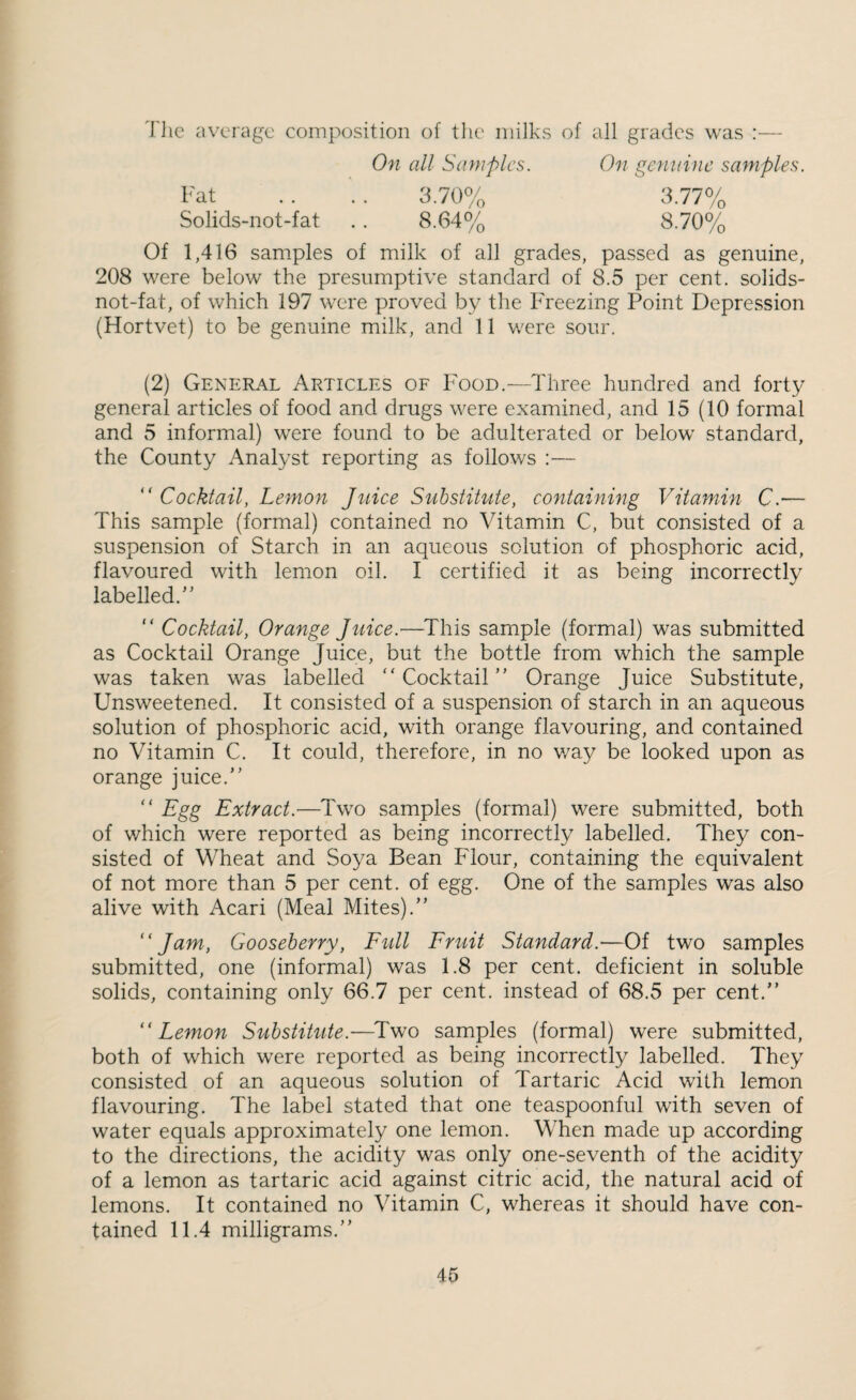 'J'hc average composition of tlie milks of all grades was ;— On all Samples. On genuine samples. Fat . . . . 3.70% 3.77% Solids-not-fat .. 8.64% 8.70% Of 1,416 samples of milk of all grades, passed as genuine, 208 were below the presumptive standard of 8.5 per cent, solids- not-fat, of which 197 were proved by the Freezing Point Depression (Hortvet) to be genuine milk, and 11 Vv'ere sour. (2) General Articles of Food.—Three hundred and forty general articles of food and drugs were examined, and 15 (10 formal and 5 informal) were found to be adulterated or below standard, the County Analyst reporting as follov/s :— Cocktail, Lemon Juice SuhstiUite, containing Vitamin C.— This sample (formal) contained no Vitamin C, but consisted of a suspension of Starch in an aqueous solution of phosphoric acid, flavoured with lemon oil. I certified it as being incorrectly labelled.^’ “ Cocktail, Orange Juice.'—This sample (formal) was submitted as Cocktail Orange Juice, but the bottle from which the sample was taken was labelled “Cocktail” Orange Juice Substitute, Unsweetened. It consisted of a suspension of starch in an aqueous solution of phosphoric acid, with orange flavouring, and contained no Vitamin C. It could, therefore, in no v/ay be looked upon as orange juice.” “ Egg Extract.—Two samples (formal) were submitted, both of which were reported as being incorrectly labelled. They con¬ sisted of Wheat and Soya Bean Flour, containing the equivalent of not more than 5 per cent, of egg. One of the samples was also alive with Acari (Meal Mites).” '‘Jam, Gooseberry, Full Fruit Standard.—Of two samples submitted, one (informal) was 1.8 per cent, deficient in soluble solids, containing only 66.7 per cent, instead of 68.5 per cent.” Lemon Substitute.—Two samples (formal) were submitted, both of which were reported as being incorrectly labelled. They consisted of an aqueous solution of Tartaric Acid with lemon flavouring. The label stated that one teaspoonful with seven of water equals approximately one lemon. When made up according to the directions, the acidity was only one-seventh of the acidity of a lemon as tartaric acid against citric acid, the natural acid of lemons. It contained no Vitamin C, whereas it should have con¬ tained 11.4 milligrams.”