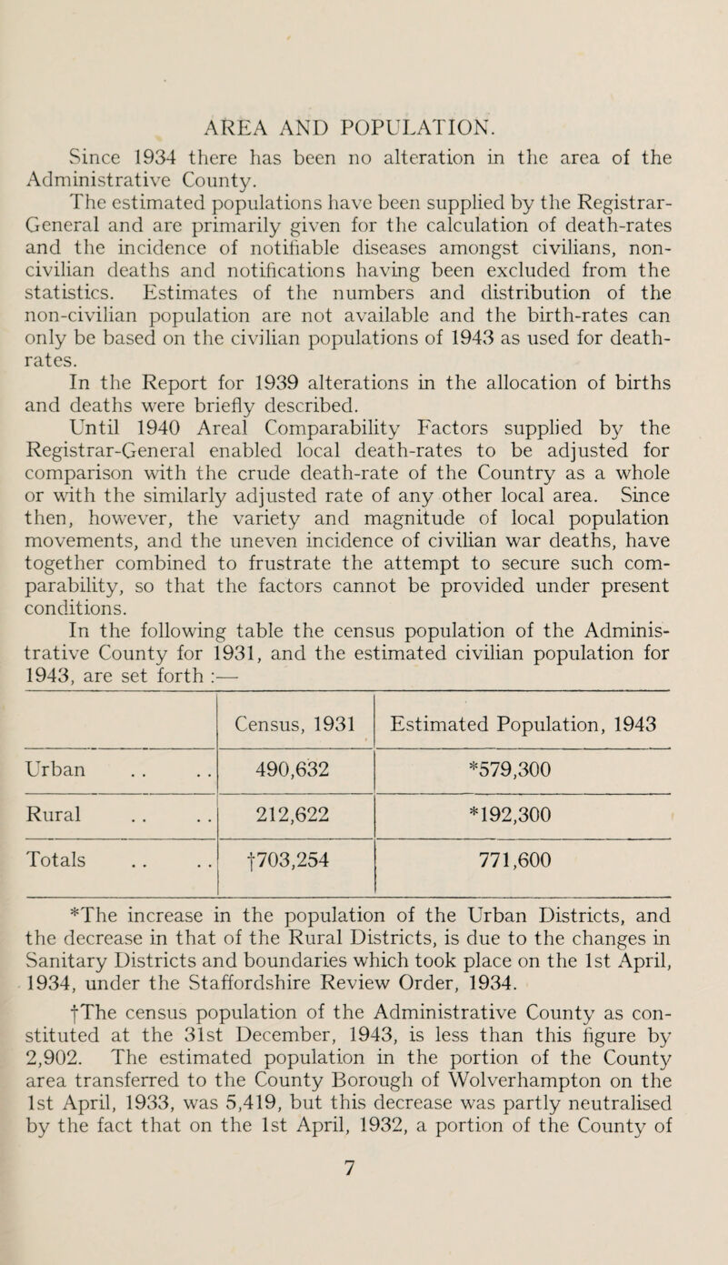 AREA AND POPULATION. Since 1934 there has been no alteration in the area of the Administrative County. The estimated populations have been supplied by the Registrar- General and are primarily given for the calculation of death-rates and the incidence of notifiable diseases amongst civilians, non¬ civilian deaths and notifications having been excluded from the statistics. Estimates of the numbers and distribution of the non-civilian population are not available and the birth-rates can only be based on the civilian populations of 1943 as used for death- rates. In the Report for 1939 alterations in the allocation of births and deaths were briefly described. Until 1940 Areal Comparability Factors supplied by the Registrar-General enabled local death-rates to be adjusted for comparison with the crude death-rate of the Country as a whole or with the similarly adjusted rate of any other local area. Since then, however, the variety and magnitude of local population movements, and the uneven incidence of civilian war deaths, have together combined to frustrate the attempt to secure such com¬ parability, so that the factors cannot be provided under present conditions. In the following table the census population of the Adminis¬ trative County for 1931, and the estimated civilian population for 1943, are set forth ; Census, 1931 Estimated Population, 1943 Urban 490,632 *579,300 Rural 212,622 *192,300 Totals 1703,254 771,600 *The increase in the population of the Urban Districts, and the decrease in that of the Rural Districts, is due to the changes in Sanitary Districts and boundaries which took place on the 1st April, 1934, under the Staffordshire Review Order, 1934. jThe census population of the Administrative County as con¬ stituted at the 31st December, 1943, is less than this figure by 2,902. The estimated population in the portion of the County area transferred to the County Borough of Wolverhampton on the 1st April, 1933, was 5,419, but this decrease was partly neutralised by the fact that on the 1st April, 1932, a portion of the County of