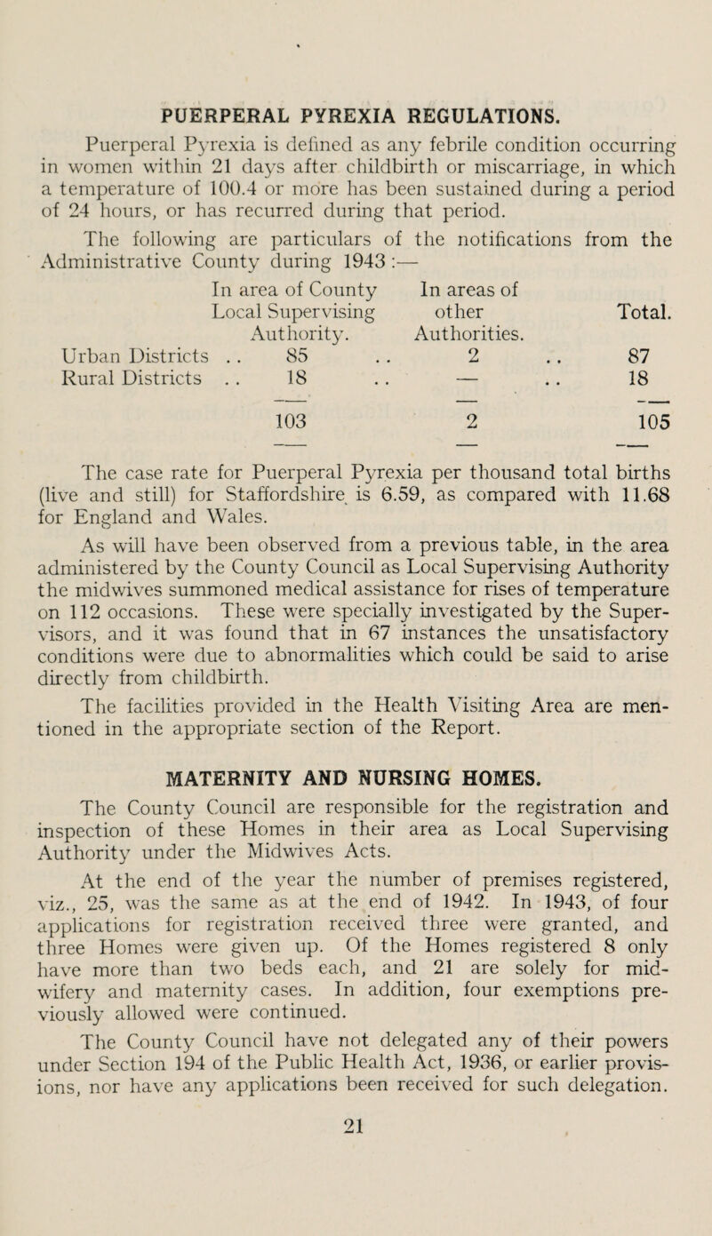 PUERPERAL PYREXIA REGULATIONS. Puerperal Pyrexia is delined as any febrile condition occurring in women within 21 days after childbirth or miscarriage, in which a temperature of 100.4 or more has been sustained during a period of 24 hours, or has recurred during that period. The following are particulars of the notifications from the Administrative County during 1943 :— In area of County In areas of Local Supervising other Total. Authority. Authorities. Urban Districts . . 85 2 87 Rural Districts . . 18 • • 18 103 2 105 The case rate for Puerperal Pyrexia per thousand total births (live and still) for Staffordshire is 6.59, as compared with 11.68 for England and Wales. As will have been observed from a previous table, in the area administered by the County Council as Local Supervising Authority the midwives summoned medical assistance for rises of temperature on 112 occasions. These were specially investigated by the Super¬ visors, and it was found that in 67 instances the unsatisfactory conditions were due to abnormalities which could be said to arise directly from childbirth. The facilities provided in the Health Visiting Area are men¬ tioned in the appropriate section of the Report. MATERNITY AND NURSING HOMES. The County Council are responsible for the registration and inspection of these Homes in their area as Local Supervising Authority under the Midwives Acts. At the end of the year the number of premises registered, viz., 25, was the same as at the end of 1942. In 1943, of four applications for registration received three were granted, and three Homes were given up. Of the Homes registered 8 only have more than two beds each, and 21 are solely for mid¬ wifery and maternity cases. In addition, four exemptions pre¬ viously allowed were continued. The County Council have not delegated any of their powers under Section 194 of the Public Health Act, 1936, or earlier provis¬ ions, nor have any applications been received for such delegation.