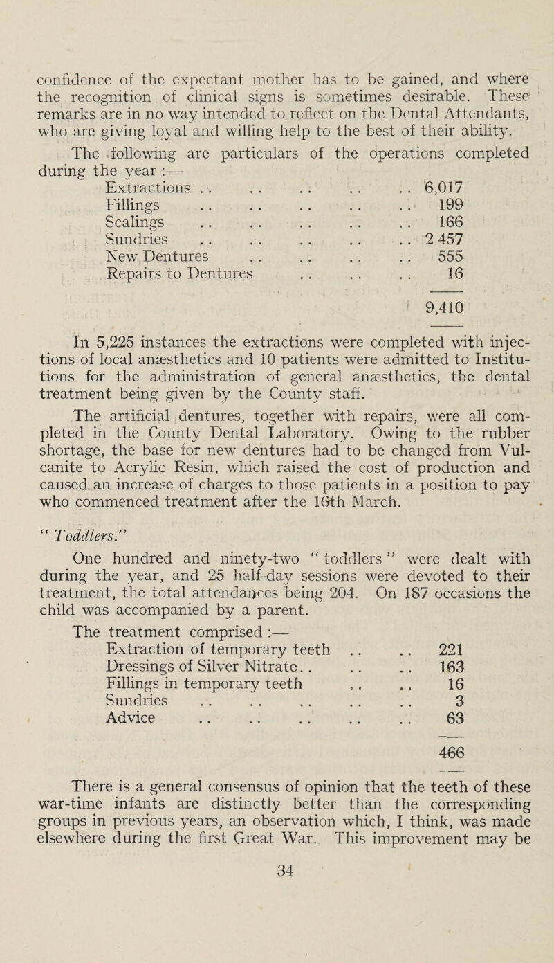 confidence of the expectant mother has to be gained, and where the recognition of clinical signs is sometimes desirable. These remarks are in no way intended to reflect on the Dental Attendants, who are giving loyal and willing help to the best of their ability. The following are particulars of the operations completed during the year :— Extractions .. . . 6,017 Fillings 199 Scalings 166 Sundries .. 2 457 New Dentures 555 Repairs to Dentures 16 < 9,410 In 5,225 instances the extractions were completed with injec¬ tions of local ansesthetics and 10 patients were admitted to Institu¬ tions for the administration of general ansesthetics, the dental treatment being given by the County staff. The artificial-dentures, together with repairs, were all com¬ pleted in the County Dental Laboratory. Owing to the rubber shortage, the base for new dentures had to be changed from Vul¬ canite to Acrylic Resin, which raised the cost of production and caused an increase of charges to those patients in a position to pay who commenced treatment after the ICIh March. “ Toddlersr One hundred and ninety-two '' toddlers ” were dealt with during the year, and 25 half-day sessions were devoted to their treatment, the total attendances being 204. On 187 occasions the child was accompanied by a parent. The treatment comprised :— Extraction of temporary teeth .. . . 221 Dressings of Silver Nitrate.. .. .. 163 Fillings in temporary teeth . . .. 16 Sundries .. .. .. .. .. 3 Advice .. .. .. .. .. 63 466 There is a general consensus of opinion that the teeth of these war-time infants are distinctly better than the corresponding groups in previous years, an observation which, I think, was made elsewhere during the first Great War. This improvement may be