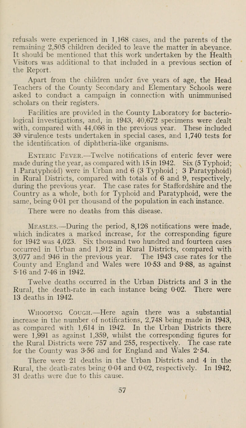 refusals were experienced in 1,168 cases, and the parents of the remaining 2,505 children decided to leave the matter in abeyance. It should be mentioned that this work undertaken by the Health Visitors was additional to that included in a previous section of the Report. Apart from the children under five years of age, the Head Teachers of the County Secondary and Elementary Schools were asked to conduct a campaign in connection with unimmunised scholars on their registers. Facilities are provided in the County Laboratory for bacterio¬ logical investigations, and, in 1943, 40,672 specimens were dealt with, compared with 44,066 in the previous year. These included 39 virulence tests undertaken in special cases, and 1,740 tests for the identification, of diphtheria-like organisms. Enteric Fever.—Twelve notifications of enteric fever were made during the year, as compared with 15 in 1942. Six (5 Typhoid; 1 Paratyphoid) were in Urban and 6 (3 Typhoid ; 3 Paratyphoid) in Rural Districts, compared with totals of 6 and 9, respectively, during the previous year. The case rates for Staffordshire and the Country as a whole, both for Typhoid and Paratyphoid, were the same, being 0*01 per thousand of the population in each instance. There were no deaths from this disease. Measles.—During the period, 8,126 notifications were made, which indicates a marked increase, for the corresponding figure for 1942 was 4,023. Six thousand two hundred and fourteen cases occurred in Urban and 1,912 in Rural Districts, compared with 3,077 and 946 in the previous year. The 1943 case rates for the County and England and Wales were 10-53 and 9-88, as against 5-16 and 7-46 in 1942. Twelve deaths occurred in the Urban Districts and 3 in the Rural, the death-rate in each instance being 0-02. There were 13 deaths in 1942. Whooping Cough.—Here again there was a substantial increase in the number of notifications, 2,748 being made in 1943, as compared with 1,614 in 1942. In the Urban Districts there were 1,991 as against 1,359, whilst the corresponding figures for the Rural Districts were 757 and 255, respectively. The case rate for the County was 3-56 and for England and Wales 2-54. There were 21 deaths in the Urban Districts and 4 in the Rural, the death-rates being 0-04 and 0-02, respectively. In 1942, 31 deaths were due to this cause.