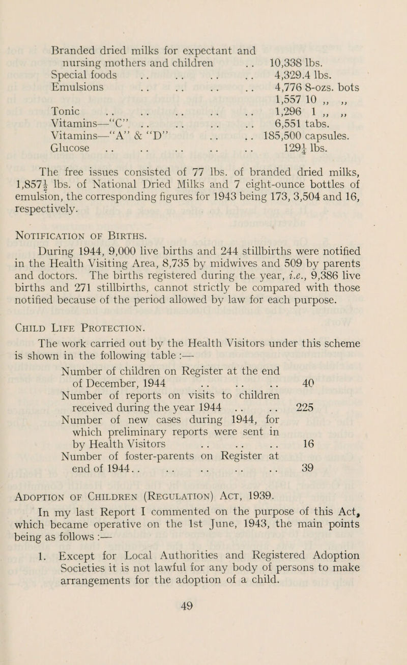 Branded dried milks for expectant and nursing mothers and children Special foods Emulsions Tonic Vitamins—“C” . . Vitamins—“A” & “D” Glucose 10,338 lbs. 4,329.4 lbs. 4,776 8-ozs. bots 1,557 10 „ „ 1,296 1 „ „ 6,551 tabs. 185,500 capsules. 129i lbs. The free issues consisted of 77 lbs. of branded dried milks, 1,857J lbs. of National Dried Milks and 7 eight-ounce bottles of emulsion, the corresponding hgures for 1943 being 173, 3,504 and 16, respectively. Notification of Births. During 1944, 9,000 live births and 244 stillbirths were notified in the Health Visiting Area, 8,735 by midwives and 509 by parents and doctors. The births registered during the year, i.e., 9,386 live births and 271 stillbirths, cannot strictly be compared with those notified because of the period allowed by law for each purpose. Child Life Protection. The work carried out by the Health Visitors under this scheme is shown in the following table ;— Number of children on Register at the end of December, 1944 . . . . . . 40 Number of reports on visits to children received during the year 1944 . . .. 225 Number of new cases during 1944, for which preliminary reports were sent in by Health Visitors . . . . . . 16 Number of foster-parents on Register at end of 1944. . . . .. . . .. 39 Adoption of Children (Regulation) Act, 1939. In my last Report I commented on the purpose of this Act, which became operative on the 1st June, 1943, the main points being as follows :— 1. Except for Local Authorities and Registered Adoption Societies it is not lawful for any body of persons to make arrangements for the adoption of a child.