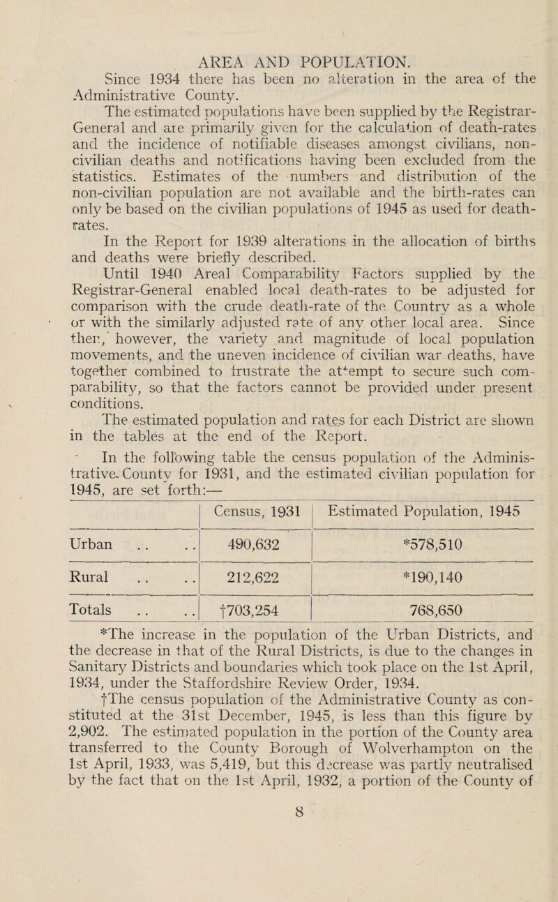 AREA AND POPULAIION. Since 1934 there has been no alteration in the area of the Administrative County. The estimated populations have been supplied by the Registrar- General and aie primarily given for the calculation of death-rates and the incidence of notifiable diseases amongst civilians, non¬ civilian deaths and notifications having been excluded from the statistics. Estimates of the numbers and distribution of the non-civilian population are not available and the birth-rates can onty be based on the civilian populations of 1945 as used for death- rates. In the Report for 1939 alterations in the allocation of births and deaths were briefly described. Until 1940 Areal Comparability Factors supplied by the Registrar-General enabled local death-rates to be adjusted for comparison with the crude death-rate of the Country as a whole or with the similarly adjusted rate of any other local area. Since then,' however, the variety and magnitude of local population movements, and the uneven incidence of civilian war deaths, have together combined to frustrate the at'^empt to secure such com¬ parability, so that the factors cannot be provided under present conditions. The estimated population and rates for each District are shown in the tables at the end of the Report. In the following table the census population of the Adminis¬ trative. County for 1931, and the estimated civilian population for 1945, are set forth:— Census, 1931 Estimated Population, 1945 Urban 490,632 *578,510 Rural 212,622 *190,140 Totals t703,254 768,650 ^The increase in the population of the Urban Districts, and the decrease in that of the Rural Districts, is due to the changes in Sanitary Districts and boundaries which took place on the 1st April, 1934, under the Staffordshire Review Order, 1934. fTlie census population of the Administrative County as con¬ stituted at the 31st December, 1945, is less than this figure by 2,902. The estimated population in the portion of the County area transferred to the County Borough of Wolverhampton on the 1st April, 1933, was 5,419, but this decrease was partly neutralised by the fact that on the 1st April, 1932, a portion of the County of