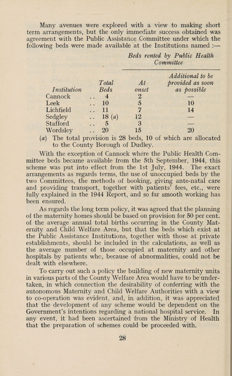 t Many avenues were explored with a view to making short term arrangements, but the onty immediate success obtained was agreement with the Public Assistance Committee under which the following beds were m_ade available at the Institutions named :— Beds rented hv Public Health Committee Total At Additional to he provided as soon Institution Beds onset as possible Cannock . . 4 2 — Leek . . 10 5 10 Lichfield .. 11 7 14 Sedgley 18 [a) 12 — Stafford .. 5 3 — Wordsley .. 20 15 20 [a] The total provision is 28 beds, 10 of which are allocated to the County Borough of Dudley. With the exception of Cannock where the Public Health Com¬ mittee beds became available from the 5th September, 1944, this scheme was put into effect from the 1st July, 1944. The exact arrangements as regards terms, the use of unoccupied beds by the two Committees, the methods of booking, giving ante-natal care and providing transport, together with patients’ fees, etc., were fully explained in the 1944 Report, and so far smooth working has been ensured. As regards the long term policy, it was agreed that the planning of the maternity homes should be based on provision for 50 per cent, of the average annual total births occurring in the County Mat¬ ernity and Child Welfare Area, but that the beds which exist at the Public Assistance Institutions, together with those at private establishments, should be included in the calculations, as well as the average number of those occupied at maternity and other hospitals by patients who, because of abnormalities, could not be dealt with elsewhere. To -carry out such a policy the building of new maternity units in various parts of the County Welfare Area would have to be under¬ taken, in which connection the desirability of conferring with the autonomous Maternity and Child Welfare Authorities with a view to co-operation was evident, and, in addition, it was appreciated that the development of any scheme would be dependent on the Government’s intentions regarding a national hospital service. In any event, it had been ascertained from the Ministry of Health that the preparation of schemes could be proceeded with.