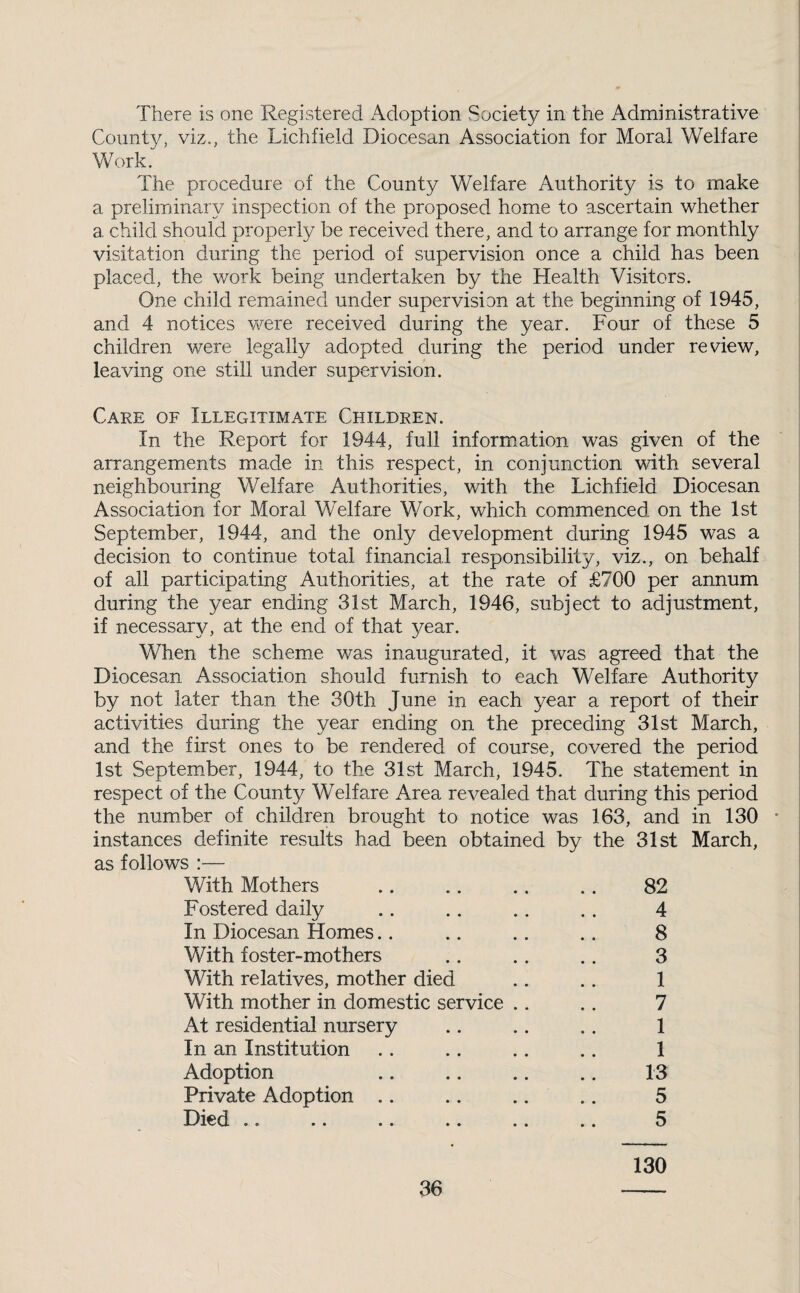 There is one Registered Adoption Society in the Administrative County, viz., the Lichfield Diocesan Association for Moral Welfare Work. The procedure of the County Welfare Authority is to make a preliminary inspection of the proposed home to ascertain whether a child should properly be received there, and to arrange for monthly visitation during the period of supervision once a child has been placed, the work being undertaken by the Health Visitors. One child remained under supervision at the beginning of 1945, and 4 notices v^ere received during the year. Four of th(5se 5 children were legally adopted during the period under review, leaving one still under supervision. Care of Illegitimate Children. In the Report for 1944, full information was given of the arrangements made in this respect, in conjunction with several neighbouring Welfare Authorities, with the Lichfield Diocesan Association for Moral Welfare Work, which commenced on the 1st September, 1944, and the only development during 1945 was a decision to continue total financial responsibility, viz., on behalf of all participating Authorities, at the rate of £700 per annum during the year ending 31st March, 1946, subject to adjustment, if necessary, at the end of that year. When the scheme was inaugurated, it was agreed that the Diocesan Association should furnish to each Welfare Authority by not later than the 30th June in each year a report of their activities during the year ending on the preceding 31st March, and the first ones to be rendered of course, covered the period 1st September, 1944, to the 31st March, 1945. The statement in respect of the County Welfare Area revealed that during this period the number of children brought to notice was 163, and in 130 * instances definite results had been obtained by the 31st March, as follows :— With Mothers .. .. .. .. 82 Fostered daily .. .. .. . . 4 In Diocesan Homes.. .. .. .. 8 With foster-mothers .. .. .. 3 With relatives, mother died .. .. 1 With mother in domestic service .. .. 7 At residential nursery ., .. .. 1 In an Institution .. .. .. .. 1 Adoption .. .. .. .. 13 Private Adoption .. .. .. .. 5 Died .. .. .. .. .. .. 5 130