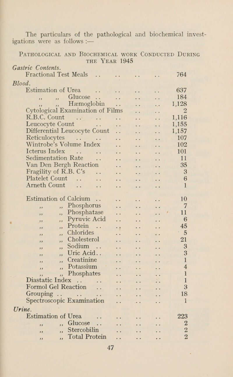 The particulars of the pathological and biochemical invest¬ igations were as follows :— Pathological and Biochemical work Conducted During THE Year 1945 Gastric Contents. Fractional Test Meals .. .. .. . . 764 Blood. Estimation of Urea . . . . . . . . 637 ,, ,, Glucose . . .. .. .. 184 ,, ,, Haemoglobin . . . . . . 1,128 Cytological Examination of Films . . . . 2 R.B.C. Count .. .. .. .. .. 1,116 Leucocyte Count . . . . . . . , 1,155 Differential Leucocyte Count . . . . . . 1,157 Reticulocytes .. .. .. .. .. 107 Wintrobe’s Volume Index . . . . . . 102 Icterus Index . . . . .. . . . . 101 Sedimentation Rate . . .. . . . . 11 Van Den Bergh Reaction .. .. .. 35 Fragility of R.B. C’s . . . . . . . . 3 Platelet Count . . . . . . . . . . 6 Arneth Count . . . . . . .. .. 1 Estimation of Calcium . . . . . . . . 10 ,, ,, Phosphorus .. .. . . 7 ,, ,, Phosphatase .. .. ^ 11 ,, ,, Pyruvic Acid .. .. .. 6 ,, ,, Protein . . .. . . . . 45 ,, ,, Chlorides .. .. .. 5 ,, ,, Cholesterol . . .. .. 21 ,, ,, Sodium .. .. .. .. 3 ,, ,, Uric Acid.. .. .. .. 3 ,, ,, Creatinine .. . . .. 1 ,, ,, Potassium . . . . .. 4 ,, ,, Phosphates .. .. .. 1 Diastatic Index . . .. . . . . ;. 1 Formol Gel Reaction .. .. .. .. 3 Grouping . . . . . . . . . . . . 18 Spectroscopic Examination .. .. .. 1 Urine. Estimation of Urea .. .. .. .. 223 ,, ,, Glucose .. .. .. .. 2 ,, ,, Stercobilin .. .. .. 2 ,, ,, Total Protein .. .. ,. 2