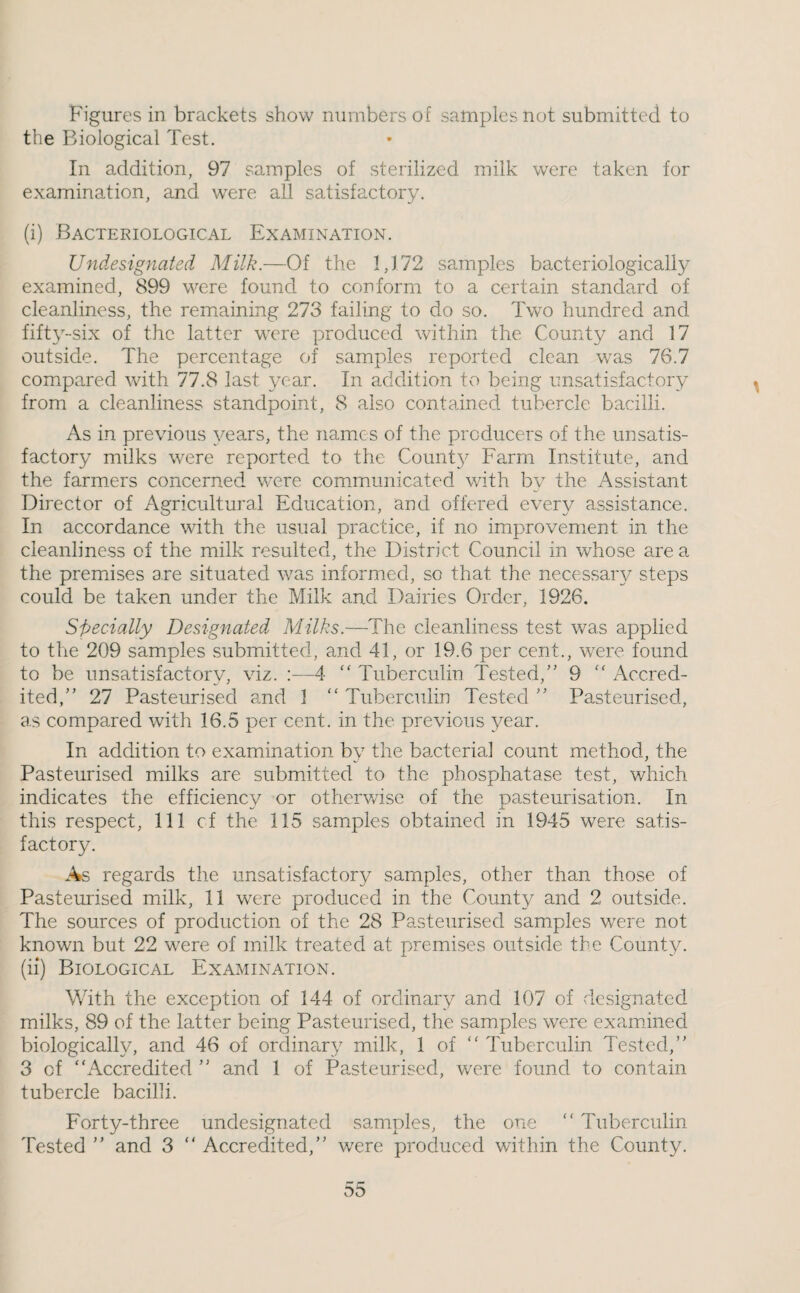 Figures in brackets show numbers of samples not submitted to the Biological Test. In addition, 97 samples of sterilized milk were taken for examination, and were all satisfactory. (i) Bacteriological Examination. Undesignated Milk.—Of the 1,172 samples bacteriologically examined, 899 were found to conform to a certain standard of cleanliness, the remaining 273 failing to do so. Two hundred and fifty-six of the latter were produced within the County and 17 outside. The percentage of samples reported clean was 76.7 compared with 77.8 last year. In addition to being unsatisfactory from a cleanliness standpoint, 8 also contained tubercle bacilli. As in previous years, the names of the producers of the unsatis¬ factory milks were reported to the Count}^ Farm Institute, and the farmers concerned were communicated with by the Assistant Director of Agricultural Education, and offered every assistance. In accordance with the usual practice, if no improvement in the cleanliness of the milk resulted, the District Council in whose are a the premises are situated was informed, so that the necessary steps could be taken under the Milk and Dairies Order, 1926. Specially Designated Milks.—The cleanliness test was applied to the 209 samples submitted, and 41, or 19.6 per cent., were found to be unsatisfactory, viz. :—4 “ Tuberculin Tested,” 9 ‘‘ Accred¬ ited,” 27 Pasteurised and 1 Tuberculin Tested ” Pasteurised, as compared with 16.5 per cent, in the previous year. In addition to examination by the bacteria] count method, the Pasteurised milks are submitted to the phosphatase test, which indicates the efficiency or otherwise of the pasteurisation. In this respect. 111 cf the 115 samples obtained in 1945 were satis¬ factory. As regards the unsatisfactory samples, other than those of Pasteurised milk, 11 were produced in the County and 2 outside. The sources of production of the 28 Pasteurised samples were not known but 22 were of milk treated at premises outside the County. (ii) Biological Examination. With the exception of 144 of ordinary and 107 of designated milks, 89 of the latter being Pasteurised, the samples were examined biologically, and 46 of ordinary milk, 1 of ‘‘ Tuberculin Tested,” 3 of ‘'Accredited ” and 1 of Pasteurised, were found to contain tubercle bacilli. Forty-three undesignated samples, the one ” Tuberculin Tested ” and 3 ” Accredited,” were produced v/ithin the County.