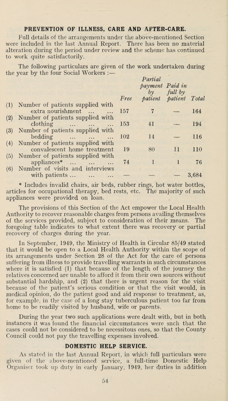 PREVENTION OF ILLNESS, CARE AND AFTER-CARE. Full details of the arrangements under the above-mentioned Section were included in the last Annual Report. There has been no material alteration during the period under review and the scheme has continued to work quite satisfactorily. The following particulars are given of the work undertaken during the year by the four Social Workers :— Partial payment Paid in (1) Number of patients supplied with Free by patient full by patient Total (2) extra nourishment Number of patients supplied with 157 7 ' 164 (3) clothing Number of patients supplied with 153 41 194 (4) bedding Number of patients supplied with 102 14 ’ ■ ■ 116 (5) convalescent home treatment Number of patients supplied with 19 80 11 110 (6) appliances* Number of visits and interviews 74 1 1 76 with patients ... — — — 3,684 * Includes invalid chairs, air beds. rubber rings, hot water bottles. articles for occupational therapy, bed rests, appliances were provided on loan. etc. The majority of such The provisions of this Section of the Act empower the Local Health Authority to recover reasonable charges from persons availing themselves of the services provided, subject to consideration of their means. The foregoing table indicates to what extent there was recovery or partial recovery of charges during the year. In September, 1949, the Ministry of Health in Cii'cular 85/49 stated that it would be open to a Local Health Authority within the scope of its arrangements under Section 28 of the Act for the care of persons suffering from illness to provide travelling warrants in such circumstances where it is satisfied (1) that because of the length of the journey the relatives concerned are unable to afford it from their own sources without substantial hardship, and (2) that there is urgent reason for the visit because of the patient’s serious condition or that the visit would, in medical opinion, do the patient good and aid response to treatment, as, for example, in the case of a long stay tuberculous patient too far from home to be readily visited by husband, wife or parents. During the year two such applications were dealt with, but in both instances it was found the financial circumstances were snch that the cases could not be considered to be necessitous ones, so that the County Council could not pay the travelling expenses involved. DOMESTIC HELP SERVICE. As stated in the last Annual Report, in which full particulars were given of the above-mentioned service, a full-time Domestic Help Organiser took up duty in early January, 1949, her duties in addition