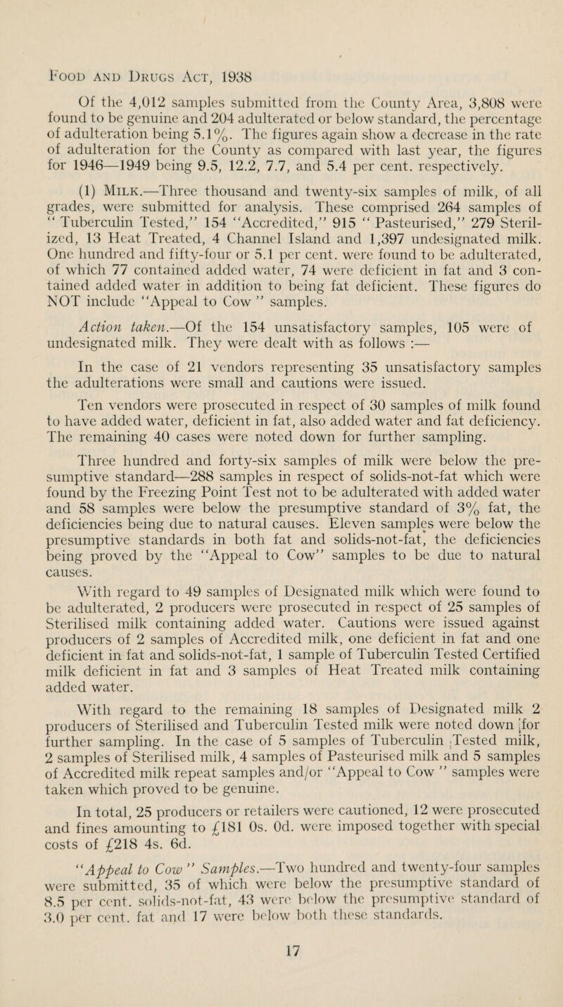 Food and Drugs Act, 1938 Of the 4,012 samples submitted from the County Area, 3,808 were found to be genuine and 204 adulterated or below standard, the percentage of adulteration being 5.1%. The figures again show a decrease in the rate of adulteration for the County as compared with last year, the figures for 1946—1949 being 9.5, 12.2, 7.7, and 5.4 per cent, respectively. (1) Milk.—Three thousand and twenty-six samples of milk, of all grades, were submitted for analysis. These comprised 264 samples of “ Tuberculin Tested,’' 154 “Accredited,” 915 “ Pasteurised,” 279 Steril¬ ized, 13 Heat Treated, 4 Channel Island and 1,397 undcsignated milk. One hundred and fifty-four or 5.1 per cent, were found to be adulterated, of which 77 contained added water, 74 were deficient in fat and 3 con¬ tained added water in addition to being fat deficient. These figures do NOT include “Appeal to Cow ” samples. Action taken.—Of the 154 unsatisfactory samples, 105 were of undesignated milk. They were dealt with as follows :— In the case of 21 vendors representing 35 unsatisfactory samples the adulterations were small and cautions were issued. Ten vendors were prosecuted in respect of 30 samples of milk found to have added water, deficient in fat, also added water and fat deficiency. The remaining 40 cases were noted down for further sampling. Three hundred and forty-six samples of milk were below the pre¬ sumptive standard—288 samples in respect of solids-not-fat which were found by the Freezing Point Test not to be adulterated with added water and 58 samples were below the presumptive standard of 3% fat, the deficiencies being due to natural causes. Eleven samples were below the presumptive standards in both fat and solids-not-fat, the deficiencies being proved by the “Appeal to Cow” samples to be due to natural causes. With regard to 49 samples of Designated milk which were found to be adulterated, 2 producers were prosecuted in respect of 25 samples of Sterilised milk containing added water. Cautions were issued against producers of 2 samples of Accredited milk, one deficient in fat and one deficient in fat and solids-not-fat, 1 sample of Tuberculin Tested Certified milk deficient in fat and 3 samples of Heat Treated milk containing added water. With regard to the remaining 18 samples of Designated milk 2 producers of Sterilised and Tuberculin Tested milk were noted down [for further sampling. In the case of 5 samples of Tuberculin jTested milk, 2 samples of Sterilised milk, 4 samples of Pasteurised milk and 5 samples of Accredited milk repeat samples and/or “Appeal to Cow ” samples were taken which proved to be genuine. In total, 25 producers or retailers were cautioned, 12 were prosecuted and fines amounting to £181 Os. Od. were imposed together with special costs of £218 4s. 6d. '‘Appeal to Cow ” Samples.—Two hundred and twenty-four samples were submitted, 35 of which were below the pre.sumptive standard of 8.5 per cent, solids-not-fat, 43 were below the pn'sumptive standard of 3.0 per cent, fat and 17 were below both these .standards.