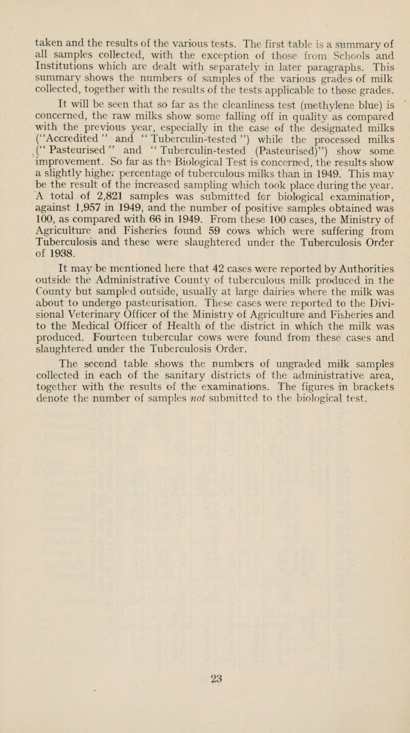 taken and the results of the various tests. The first table is a summary of all samples collected, with the exception of those from Schools and Institutions which are dealt with separately in later paragraphs. This summary shows the numbers of samples of the various grades of milk collected, together with the results of the tests applicable to those grades. It will be seen that so far as the cleanliness test (methylene blue) is concerned, the raw milks show some falling off in quality as compared with the previous year, especially in the case of the designated milks (“Accredited “ and “ Tuberculin-tested “) while the processed milks (“ Pasteurised “ and “ Tuberculin-tested (Pasteurised)) show some improvement. So far as the Biological Test is concerned, the results show a slightly higher percentage of tuberculous milks than in 1949. This may be the result of the increased sampling which took place during the year. A total of 2,821 samples was submitted for biological examination, against 1,957 in 1949, and the number of positive samples obtained was 100, as compared with 66 in 1949. From these 100 cases, the Ministry of Agriculture and Fisheries found 59 cows which were suffering from Tuberculosis and these were slaughtered under the Tuberculosis Order of 1938. It may be mentioned here that 42 cases were reported by Authorities outside the Administrative County of tuberculous milk produced in the County but sampled outside, usually at large dairies where the milk was about to undergo pasteurisation. These cases were reported to the Divi¬ sional Veterinary Officer of the Ministry of Agriculture and Fisheries and to the Medical Officer of Health of the district in which the milk was produced. Fourteen tubercular cows were found from these cases and slaughtered under the Tuberculosis Order. The second table shows the numbers of ungraded milk samples collected in each of the sanitary districts of the administrative area, together with the results of the examinations. The figures in brackets denote the number of samples not submitted to the biological te.st.