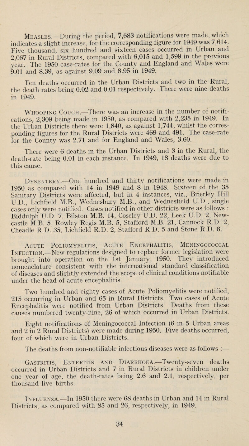 Measles.—During the period, 7,683 notifications were made, which indicates a slight increase, for the corresponding figure for 1949 was 7,614. Five thousand, six hundred and sixteen cases occurred in Urban and 2,067 in Rural Districts, compared with 6,015 and 1,599 in the previous year. The 1950 case-rates for the County and England and Wales were 9.01 and 8.39, as against 9.09 and 8.95 in 1949. Ten deaths occurred in the Urban Districts and two in the Rural, the death rates being 0.02 and 0.01 respectively. There were nine deaths in 1949. Whooping Cough.—There was an increase in the number of notifi¬ cations, 2,309 being made in 1950, as compared with 2,235 in 1949. In the Urban Districts there were 1,840, as against 1,744, whilst the corres¬ ponding figures for the Rural Districts were 469 and 491. The case-rate for the County was 2.71 and for England and Wales, 3.60. There were 6 deaths in the Urban Districts and 3 in the Rural, the death-rate being 0.01 in each instance. In 1949, 18 deaths were due to this cause. Dysentery.—One hundred and thirty notifications v/ere made in 1950 as compared with 14 in 1949 and 8 in 1948. Sixteen of the 35 Sanitary Districts were affected, but in 4 instances, viz., Brierley Hill U.D., Lichfield M.B., Wednesbury M.B., and Wednesfield U.D., single cases only were notified. Cases notified in other districts were as follows : Biddulph U.D. 7, Bilston M.B. 14, Coseley U.D. 22, Leek U.D. 2, New¬ castle M.B. 5, Rowley Regis M.B. 5, Stafford M.B. 21, Cannock R.D. 2, Cheadle R.D. 35, Lichfield R.D. 2, Stafford R.D. 5 and Stone R.D. 6. Acute Poliomyelitis, Acute Encephalitis, Meningococcal Infection.—New regulations designed to replace former legislation were brought into operation on the 1st January, 1950. They introduced nomenclature consistent with the international standard classification of diseases and slightly extended the scope of clinical conditions notifiable under the head of acute encephalitis. Two hundred and eighty cases of Acute Poliomyelitis were notified, 215 occurring in Urban and 65 in Rural Districts. Two cases of Acute Encephalitis were notified from Urban Districts. Deaths from these causes numbered twenty-nine, 26 of which occurred in Urban Districts. Eight notifications of Meningococcal Infection (6 in 5 Urban areas and 2 in 2 Rural Districts) were made during 1950. Five deaths occurred, four of which were in Urban Districts. The deaths from non-notifiable infectious diseases were as follows :— Gastritis, Enteritis and Diarrhoea.—Twenty-seven deaths occurred in Urban Districts and 7 in Rural Districts in children under one year of age, the death-rates being 2.6 and 2.1, respectively, per thousand live births. Influenza.—In 1950 there were 68 deaths in Urban and 14 in Rural Districts, as compared with 85 and 26, respectively, in 1949.