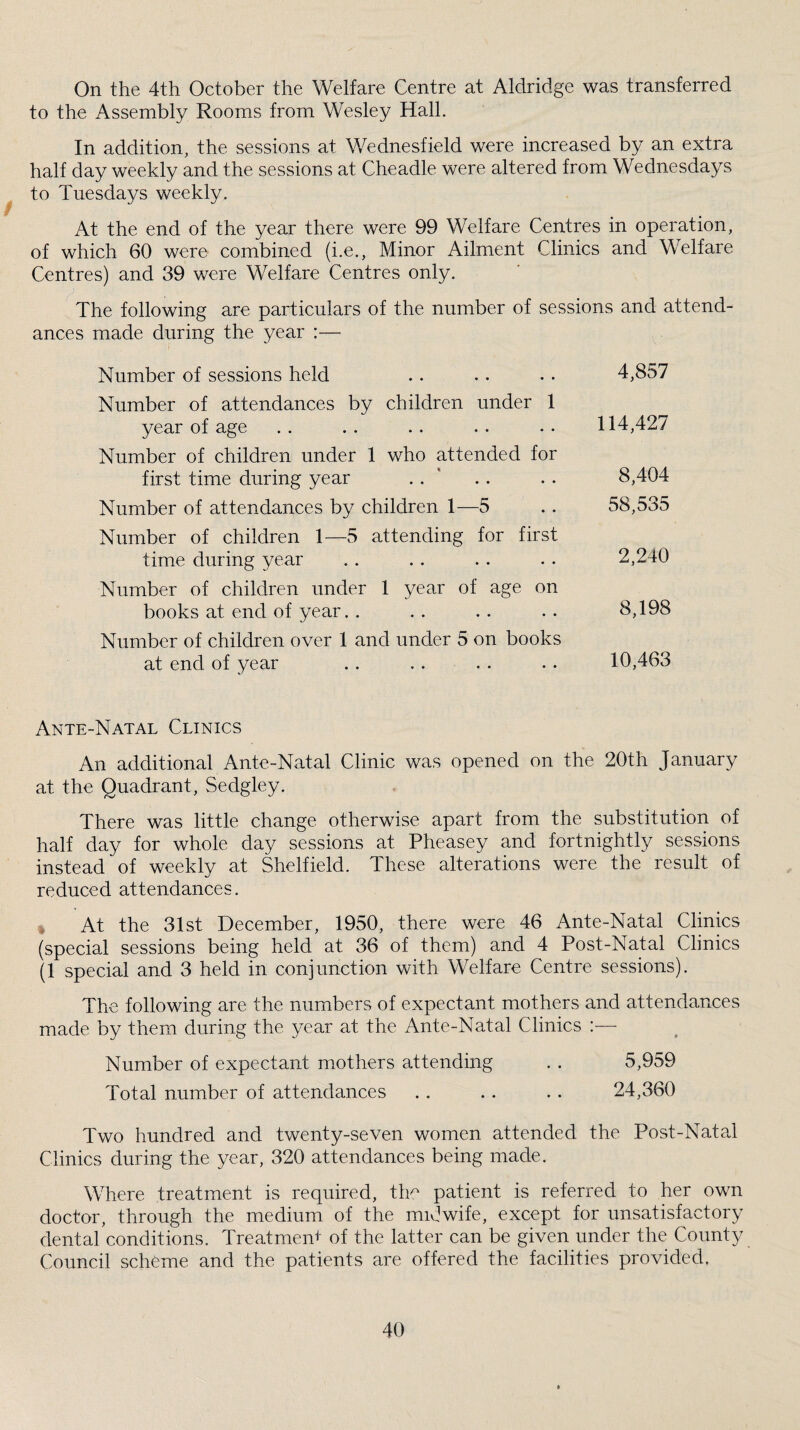 On the 4th October the Welfare Centre at Aldridge was transferred to the Assembly Rooms from Wesley Hall. In addition, the sessions at Wednesfield were increased by an extra half day weekly and the sessions at Cheadle were altered from Wednesdays to Tuesdays weekly. At the end of the year there were 99 Welfare Centres in operation, of which 60 were combined (i.e.. Minor Ailment Clinics and Welfare Centres) and 39 were Welfare Centres only. The following are particulars of the number of sessions and attend¬ ances made during the year :— Number of sessions held .. Number of attendances by children under 1 year of age Number of children under 1 who attended for first time during year .. ' Number of attendances by children 1—5 Number of children 1—5 attending for first time during year Number of children under 1 year of age on books at end of year. . Number of children over 1 and under 5 on books at end of year .. .. . . Ante-Natal Clinics An additional Ante-Natal Clinic was opened on the 20th January at the Quadrant, Sedgley. There was little change otherwise apart from the substitution of half day for whole day sessions at Pheasey and fortnightly sessions instead of weekly at Shelfield. These alterations were the result of reduced attendances. > At the 31st December, 1950, there were 46 Ante-Natal Clinics (special sessions being held at 36 of them) and 4 Post-Natal Clinics (1 special and 3 held in conjunction with Welfare Centre sessions). The following are the numbers of expectant mothers and attendances made by them during the year at the Ante-Natal Clinics :— Number of expectant mothers attending .. 5,959 Total number of attendances .. .. .. 24,360 Two hundred and twenty-seven women attended the Post-Natal Clinics during the year, 320 attendances being made. Where treatment is required, th^ patient is referred to her own doctor, through the medium of the miOwife, except for unsatisfactory dental conditions. TreatmeiT of the latter can be given under the County Council scheme and the patients are offered the facilities provided. 4,857 114,427 8,404 58,535 2,240 8,198 10,463