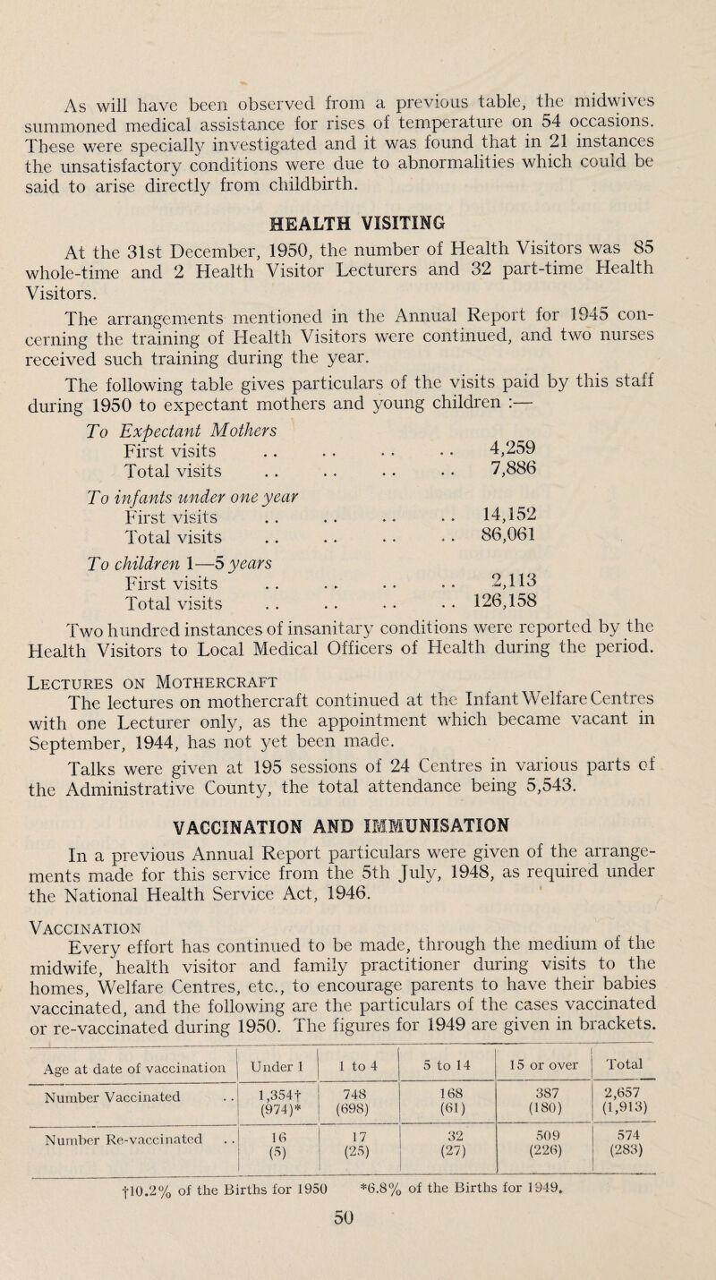 As will have been observed from a previous table, the midwives summoned medical assistance for rises of temperature on 54 occasions. These were specially investigated and it was found that in 21 instances the unsatisfactory conditions were due to abnormalities which could be said to arise directly from childbirth. HEALTH VISITING At the 31st December, 1950, the number of Health Visitors was 85 whole-time and 2 Health Visitor Lecturers and 32 part-time Health Visitors. The arrangements mentioned in the Annual Report for 1345 con¬ cerning the training of Health Visitors were continued, and two nurses received such training during the year. The following table gives particulars of the visits paid by this staff during 1950 to expectant mothers and young children - To Expectant Mothers First visits . . . . . . • . 4,259 Total visits .. .. • • • • 7,886 To infants under one year First visits . . , . •. • . 14,152 Total visits .. .. . . ^ • 86,061 To children 1—S years First visits , . . . . . • • 2,113 Total visits . . . . . . • . 126,158 Two hundred instances of insanitary conditions were reported by the Health Visitors to Local Medical Officers of Health during the period. Lectures on Mothercraft The lectures on mothercraft continued at the Infant Welfare Centres with one Lecturer only, as the appointment which became vacant in September, 1944, has not yet been made. Talks were given at 195 sessions of 24 Centres in various parts cf the Administrative County, the total attendance being 5,543. VACCINATION AND IMMUNISATION In a previous Annual Report partieulars were given of the arrange¬ ments made for this serviee from the 5th July, 1948, as required under the National Health Service Act, 1946. Vaccination Every effort has continued to be made, through the medium of the midwife, health visitor and family practitioner during visits to the homes. Welfare Centres, ete., to eneourage parents to have their babies vaccinated, and the following are the particulars of the cases vaccinated or re-vaccinated during 1950. The figures for 1949 are given in brackets. Age at date of vaccination Under 1 1 to 4 5 to 14 15 or over Total Number Vaccinated l,354t 748 168 387 2,657 (974)* (698) (61) (180) (1,913) Number Re-vaccinated 16 17 32 509 574 C) (25) (27) (226) (283) tlO.2% of the Births for 1950 *6.8% of the Births for 1949,