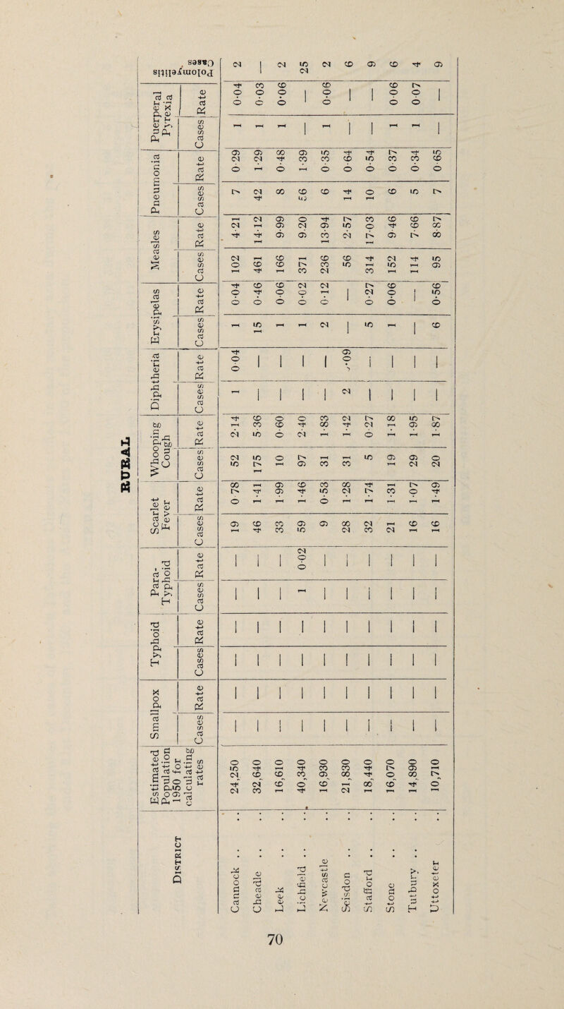 PI t3 PI sasBQ IN 1 CO ID CO CD <33 CD Tf 03 1 CO CO CD CD CD f-H OJ O o O 1 O 1 1 O o 1 03 03 • • 1 1 1 »H 'r! a o b o o b b 0) X r^ (T» tH H (U in (D 1 1-H 1 I 1 ; 3 ty) 1 1 1 1 ! o3 o 03 03 03 00 03 lO '-t* I> LO a; CN CO CO CO CD lO CO CO CD i c; -M o3 b t-M b r-M b b b b b b 1 o 0^ ’ c - in (D l> (N GO CD CD o CD LO i> <v in U3 r-4 a o3 Ph o 1 CO 03 o i> CO CD CD <u CO 03 CO 03 lO o CD CO (/) t <D >-> c3 b b CO CO l> b 1> do i « T—X 1—( 1 1 !U in 0) CO 1—H CD CD CD CO LO (/3 o CD CD i> CO lo 1-H ID) <33 c3 U 1-H CO CO CO n- CD CD CO CO l> CD CD t/] 03 o O cp 1 CO o 1 LO g3 b b b b b b b b 1 <1^ Pm •r-X '— c/i w Cases ic CO 1 lO 1 CD '2 ’C (D Oj Cu 0 04 1 1 1 1 03 o 3 i 1 1 1 _ r~{ Cm t/J cu in 1 1 1 1 CO 1 1 1 ! 5 CO O 0) 4-* CD o O CO CO [> 00 LO [H. ! bD l-M CO CD 00 Tt< c^o 03 <30 i c ! 'r ^ bJO cO CN Ud b CO T—4 T—! b 1-«M C/) 2 o 03 CO ID o T-H 1-H in 03 03 O ^ u t/} ic l> 1-^ 03 CO CO CO CO CO O a; 4-> CX) 03 CD CO GO rt< l> 03 I> 03 Tl< lO CO l> CO o cO o b rt ^ in IX! ^ OJ 03 CD CO 03 03 GO CO T-H CD CD t/J cO CO ic CO CO CO 1-H CJ cu CO 1 1 1 o 1 1 1 1 1 nd cO 1 i 1 b 1 1 1 1 1 1 c3 O in 03 CL Ph >, CL> in 1 1 1 T—< 1 1 i 1 H cO o Td <D 4-M 1 1 1 1 1 I 1 1 1 1 o cO 1 1 1 i 1 1 1 1 1 r£d Pi Cm C/3 03 1 1 1 1 1 1 1 } 1 1 H in cO I 1 1 1 1 1 1 1 1 CJ X (1) -*-> 1 1 1 1 1 I 1 1 1 1 o cO 1 ^_ pi g if) 0 C/) 1 i 1 1 i 1 1 1 1 1 1 1 iX cO CJ rrj C ^ ^.2 P.2 c/, O o o O O o o o o O ™ oS Hi rt +j H oib '—' o3 I3 O C3 p ‘.M exud o (/5 O <J3 dl wcu- S lO Hf 0-M CO CO l> 03 C<l^ CD_^ co CD_^ cd co^ o' 03_^ cd 00^ T-H c» o cd 00 o CO CO CO r-4 t-h » H o 'S, , * • , • • • , H 0 p t/* ►-4 Q J3 O o _03 ■xi 2 03 '43 in d CJ G O Id p o 0 >* u d 0 0 X $d CO dij jd > Tj «3 d 43 O d cO 0 -JP 0 0 o 0 *0 rf -f-* o ♦-> G 4J CJ CJ b ■) >—1 lb O) •JO m H