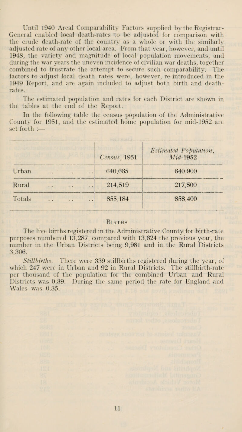 Until 1940 Areal Comparability Factors supplied by the Registrar- General enabled local death-rates to be adjusted for comparison with the crude death-rate of the country as a whole or with the similarly adjusted rate of any other local area. From that year, however, and until 1948, the variety and magnitude of local population movements, and during the war years the uneven incidence of civilian war deaths, together combined to frustrate the attempt to secure such comparability. The factors to adjust local death rates were, however, re-introduced in the 1949 Report, and are again included to adjust both birth and death- rates. The estimated population and rates for each District are shown in the tables at the end of the Report. In the following table the census population of the Administrative County for 1951, and the estimated home population for mid-1952 arc set forth :— Estimated Population, Census, 1951 Mid-\9S2 Urban 640,665 640,900 Rural 214,519 217,500 Totals 855,184 858,400 Births The live births registered in the Administrative County for birth-rate purposes numbered 13,287, compared with 13,624 the previous year, the number in the Urban Districts being 9,981 and in the Rural Districts 3,306. Stillbirths. There were 339 stillbirths registered during the year, of which 247 were in Urban and 92 in Rural Districts. The stillbirth-rate per thousand of the population for the combined Urban and Rural Districts was 0.39. During the same period the rate for England and Wales was 0.35. n