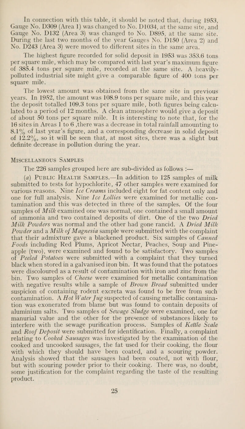 In connectioji with this table, it should be noted that, during 1953, Gauge No. D309 (Area 1) was changed to No. D1034, at the same site, and Gauge No. D132 (Area 3) was changed to No. D895, at the same site. During the last two months of the year Gauges No. D150 (Area 2) and No. D243 (Area 3) were moved to different sites in the same area. The highest figure recorded for solid deposit in 1953 was 353.6 tons per square mile, which may be compared with last year’s maximum figure of 385.4 tons per square mile, recorded at the same site. A heavily- polluted industrial site might give a comparable figure of 400 tons per square mile. The lowest amount was obtained from the same site in previous years. In 1952, the amount was 108.9 tons per square mile, and this year the deposit totalled 109.3 tons per square mile, both figures being calcu¬ lated to a period of 12 months. A clean atmosphere would give a deposit of about 50 tons per square mile. It is interesting to note that, for the 16 sites in Areas 1 to 6 ,there was a decrease in total rainfall amounting to 8.1% of last year’s figure, and a corresponding decrease in solid deposit of 12.2%, so it will be seen that, at most sites, there was a slight but definite decrease in pollution during the year. Miscellaneous Samples The 226 samples grouped here are sub-divided as follows :— [a) Public Health Samples.—In addition to 125 samples of milk submitted to tests for hypochlorite, 47 other samples were examined for various reasons. Nine Ice Creams included eight for fat content only and one for full analysis. Nine Ice Lollies were examined for metallic con¬ tamination and this was detected in three of the samples. Of the four samples of Milk examined one was normal, one contained a small amount of ammonia and two contained deposits of dirt. One of the two Dried Milk Powders was normal and the other had gone rancid. A Dried Milk Powder and a Milk of Magnesia sample were submitted with the complaint that their admixture gave a blackened product. Six samples of Canned Foods including Red Plums, Apricot Nectar, Peaches, Soup and Pine¬ apple (two), were examined and found to be satisfactory. Two samples of Peeled Potatoes were submitted with a complaint that they turned black when stored in a galvanised iron bin. It was found that the potatoes were discoloured as a result of contamination with iron and zinc from the bin. Two samples of Cheese were examined for metallic contamination with negative results while a sample of Brown Bread submitted under suspicion of containing rodent excreta was found to be free from such contamination. A Hot Water Jug suspected of causing metallic contamina¬ tion was exonerated from blame but was found to contain deposits of aluminium salts. Two samples of Sewage Sludge were examined, one for manurial value and the other for the presence of substances likely to interfere with the sewage purification process. Samples of Kettle Scale and Roof Deposit were submitted for identification. Finally, a complaint relating to Cooked Sausages was investigated by the examination of the cooked and uncooked sausages, the fat used for their cooking, the flour with which they should have been coated, and a scouring powder. Analysis showed that the sausages had been coated, not with flour, but with scouring powder prior to their cooking. There was, no doubt, some justification for the complaint regarding the taste of the resulting product.