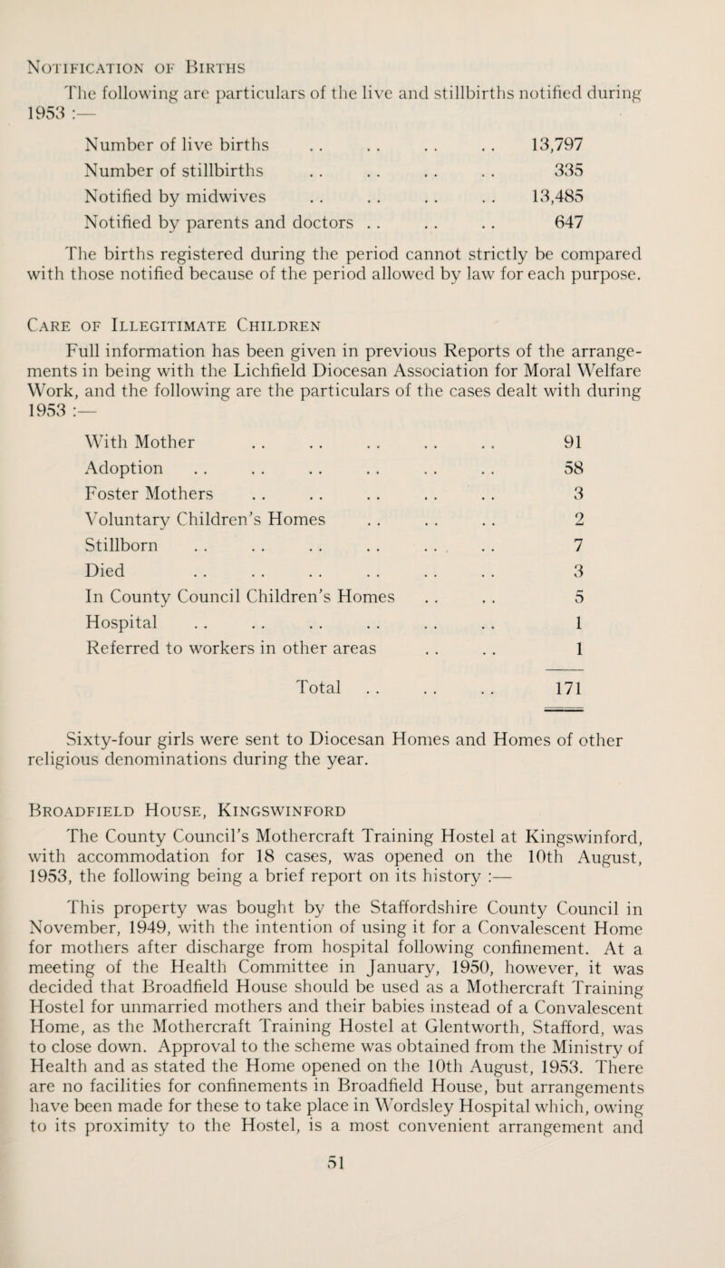 Notification of Births I'he following are particulars of the live and stillbirths notified during 195d Number of live births . . , . . . . . 13,797 Number of stillbirths . . . . . . . . 335 Notified by midwives . . . . . . . . 13,485 Notified by parents and doctors . . . . . . 647 The births registered during the period cannot strictly be compared with those notified because of the period allowed by law for each purpose. Care of Illegitimate Children Full information has been given in previous Reports of the arrange¬ ments in being with the Lichfield Diocesan Association for Moral Welfare Work, and the following are the particulars of the cases dealt with during With Mother . . . . . . . . . . 91 Adoption . . . . . . . . , . . . 58 Foster Mothers . . . . . . . . . . 3 Voluntary Children’s Homes . . . . . . 2 Stillborn . . . . . . . . ... . . 7 Died . . . . . . . . . . . . 3 In County Council Children’s Homes . , . . 5 Hospital . . . . . . . . . . . . 1 Referred to workers in other areas . . . . 1 Total . . . . . . 171 Sixty-four girls were sent to Diocesan Homes and Homes of other religious denominations during the year. Broadfield House, Kingswinford The County Council’s Mothercraft Training Hostel at Kingswinford, with accommodation for 18 cases, was opened on the 10th August, 1953, the following being a brief report on its history :— This property was bought by the Staffordshire County Council in November, 1949, with the intention of using it for a Convalescent Home for mothers after discharge from hospital following confinement. At a meeting of the Health Committee in January, 1950, however, it was decided that Broadfield House should be used as a Mothercraft Training Hostel for unmarried mothers and their babies instead of a Convalescent Home, as the Mothercraft Training Hostel at Glentworth, Stafford, was to close down. Approval to the scheme was obtained from the Ministry of Health and as stated the Home opened on the 10th August, 19v53. There are no facilities for confinements in Broadfield House, but arrangements have been made for these to take place in Wordsley Hospital whicli, owing to its proximity to the Hostel, is a most convenient arrangement and