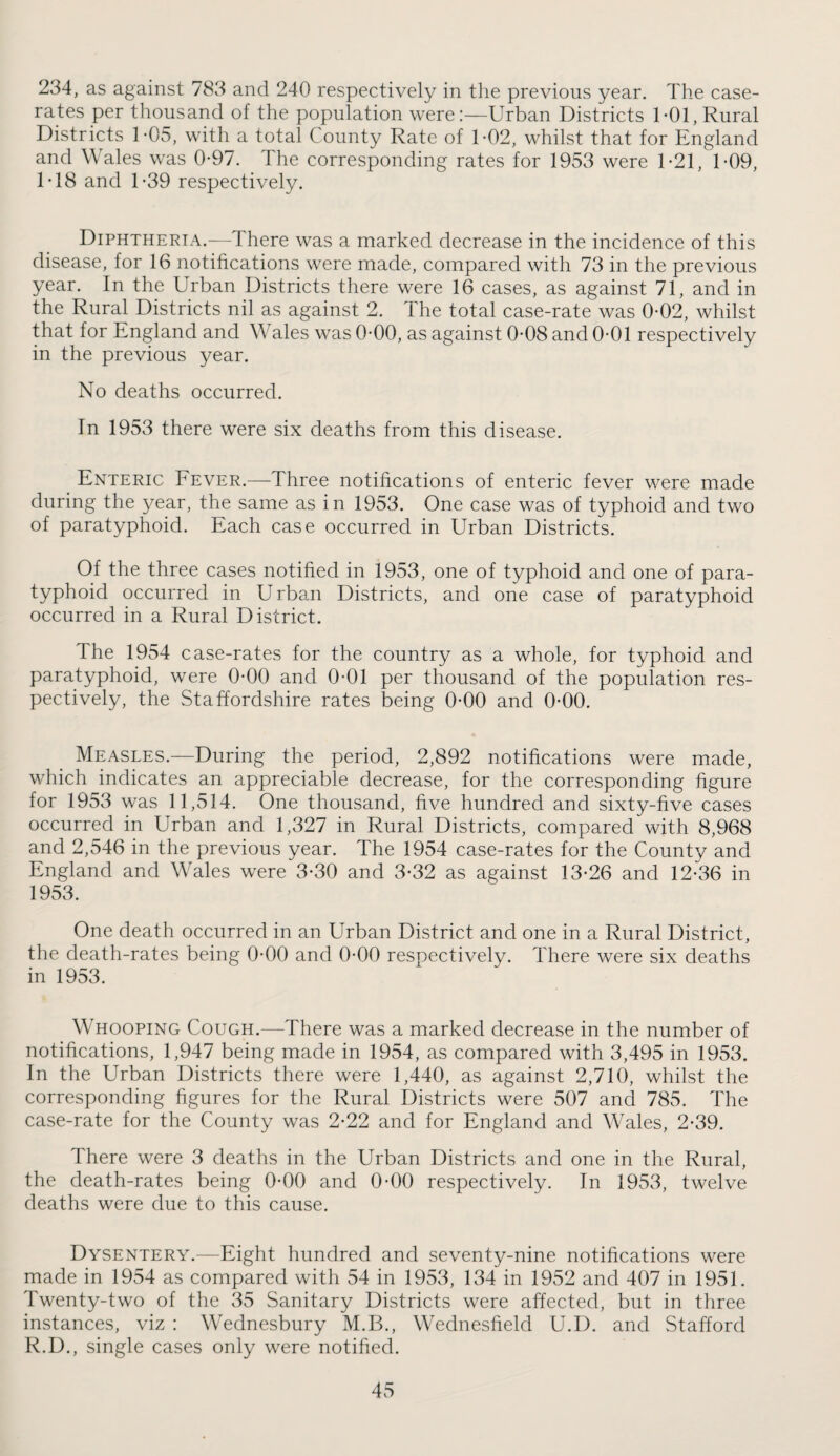 234, as against 783 and 240 respectively in tlie previous year. The case- rates per thousand of the population wereUrban Districts 1 -01, Rural Districts 1*05, with a total County Rate of T02, whilst that for England and Wales was 0-97. The corresponding rates for 1953 were 1-21, 1-09, 1T8 and 1-39 respectively. Diphtheria.—There was a marked decrease in the incidence of this disease, for 16 notifications were made, compared with 73 in the previous year. In the Urban Districts there were 16 cases, as against 71, and in the Rural Districts nil as against 2. The total case-rate was 0-02, whilst that for England and Wales was 0-00, as against 0-08 and 0*01 respectively in the previous year. No deaths occurred. In 1953 there were six deaths from this disease. Enteric Fever.—Three notifications of enteric fever were made during the 3^ear, the same as in 1953. One case was of typhoid and two of paratyphoid. Each case occurred in Urban Districts. Of the three cases notified in 1953, one of typhoid and one of para¬ typhoid occurred in Urban Districts, and one case of paratyphoid occurred in a Rural District. The 1954 case-rates for the country as a whole, for typhoid and paratyphoid, were 0-00 and 0-01 per thousand of the population res¬ pectively, the Staffordshire rates being 0-00 and 0-00. Measles.—During the period, 2,892 notifications were made, which indicates an appreciable decrease, for the corresponding figure for 1953 was 11,514. One thousand, five hundred and sixty-five cases occurred in Urban and 1,327 in Rural Districts, compared with 8,968 and 2,546 in the previous year. The 1954 case-rates for the County and England and Wales were 3-30 and 3*32 as against 13-26 and 12-36 in 1953. One death occurred in an Urban District and one in a Rural District, the death-rates being 0-00 and 0-00 respectively. There were six deaths in 1953. Whooping Cough.—There was a marked decrease in the number of notifications, 1,947 being made in 1954, as compared with 3,495 in 1953. In the Urban Districts there were 1,440, as against 2,710, whilst the corresponding figures for the Rural Districts were 507 and 785. The case-rate for the County was 2-22 and for England and Wales, 2-39. There were 3 deaths in the Urban Districts and one in the Rural, the death-rates being 0-00 and 0-00 respectively. In 1953, twelve deaths were due to this cause. Dysentery.—Eight hundred and seventy-nine notifications were made in 1954 as compared with 54 in 1953, 134 in 1952 and 407 in 1951. Twenty-two of the 35 Sanitary Districts were affected, but in three instances, viz : Wednesbury M.B., Wednesfield U.D. and Stafford R.D., single cases only were notified.