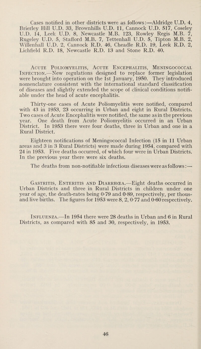 Cases notified in other districts were as follows:—Aldridge U.D. 4, Brierley Hill U.D. 33, Brownhills U.D. 11, Cannock U.D. 517, Coseley U.D. 14, Leek U.D. 8, Newcastle M.B. 123, Rowley Regis M.B. 7, Rugeley U.D. 5, Stafford M.B. 7, Tettenhall U.D. 5, Tipton M.B. 2, Willenhall U.D. 2, Cannock R.D. 46, Cheadle R.D. 19, Leek R.D. 2, Lichfield R.D. 18, Newcastle R.D. 13 and Stone R.D. 40. Acute Poliomyelitis, Acute Encephalitis, Meningococcal Ineection.—New regulations designed to replace former legislation were brought into operation on the 1st January, 1950. They introduced nomenclature consistent with the international standard classification of diseases and slightly extended the scope of clinical conditions notifi¬ able under the head of acute encephalitis. Thirty-one cases of Acute Poliomyelitis were notified, compared with 43 in 1953, 23 occurring in Urban and eight in Rural Districts. Two cases of Acute Encephalitis were notihed, the same as in the previous year. One death from Acute Poliomyelitis occurred in an Urban District. In 1953 there were four deaths, three in Urban and one in a Rural District. Eighteen notifications of Meningococcal Infection (15 in 11 Urban areas and 3 in 3 Rural Districts) were made during 1954, compared with 24 in 1953. Eive deaths occurred, of which four were in Urban Districts. In the previous year there were six deaths. The deaths from non-notifiable infectious diseases were as follows:— Gastritis, Enteritis and Diarrhcea.—Eight deaths occurred in Urban Districts and three in Rural Districts in children under one year of age, the death-rates being 0-79 and 0*89, respectively, per thous¬ and live births. The figures for 1953 were 8, 2, 0-77 and 0-60 respectively. Ineluenza.—In 1954 there were 28 deaths in Urban and 6 in Rural Districts, as compared with 85 and 30, respectively, in 1953.