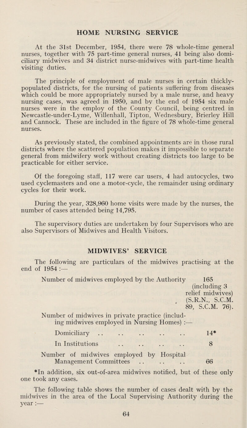 HOME NURSING SERVICE At the 31st December, 1954, there were 78 whole-time general nurses, together with 75 part-time general nurses, 41 being also domi¬ ciliary midwives and 34 district nurse-midwives with part-time health visiting duties. The principle of employment of male nurses in certain thickly- populated districts, for the nursing of patients suffering from diseases which could be more appropriately nursed by a male nurse, and heavy nursing cases, was agreed in 1950, and by the end of 1954 six male nurses were in the employ of the County Council, being centred in Newcastle-under-Lyme, Willenhall, Tipton, Wednesbury, Brierley Hill and Cannock. These are included in the figure of 78 whole-time general nurses. As previously stated, the combined appointments are in those rural districts where the scattered population makes it impossible to separate general from midwifery work without creating districts too large to be practicable for either service. Of the foregoing staff, 117 were car users, 4 had autocycles, two used cyclemasters and one a motor-cycle, the remainder using ordinary cycles for their work. During the year, 328,960 home visits were made by the nurses, the number of cases attended being 14,795. The supervisory duties are undertaken by four Supervisors who are also Supervisors of Midwives and Health Visitors. MIDWIVES’ SERVICE The following are particulars of the midwives practising at the end of 1954 :— Number of midwives employed by the Authority 165 (including 3 relief midwives) (S.R.N., S.C.M. 89, S.C.M. 76). Number of midwives in private practice (includ¬ ing midwives employed in Nursing Homes) :— Domiciliary . . .. . . . . . . 14* In Institutions . . .. . . . . 8 Number of midwives employed by Hospital Management Committees .. .. .. 66 *In addition, six out-of-area midwives notified, but of these only one took any cases. The following table shows the number of cases dealt with by the midwives in the area of the Local Supervising Authority during the year :—