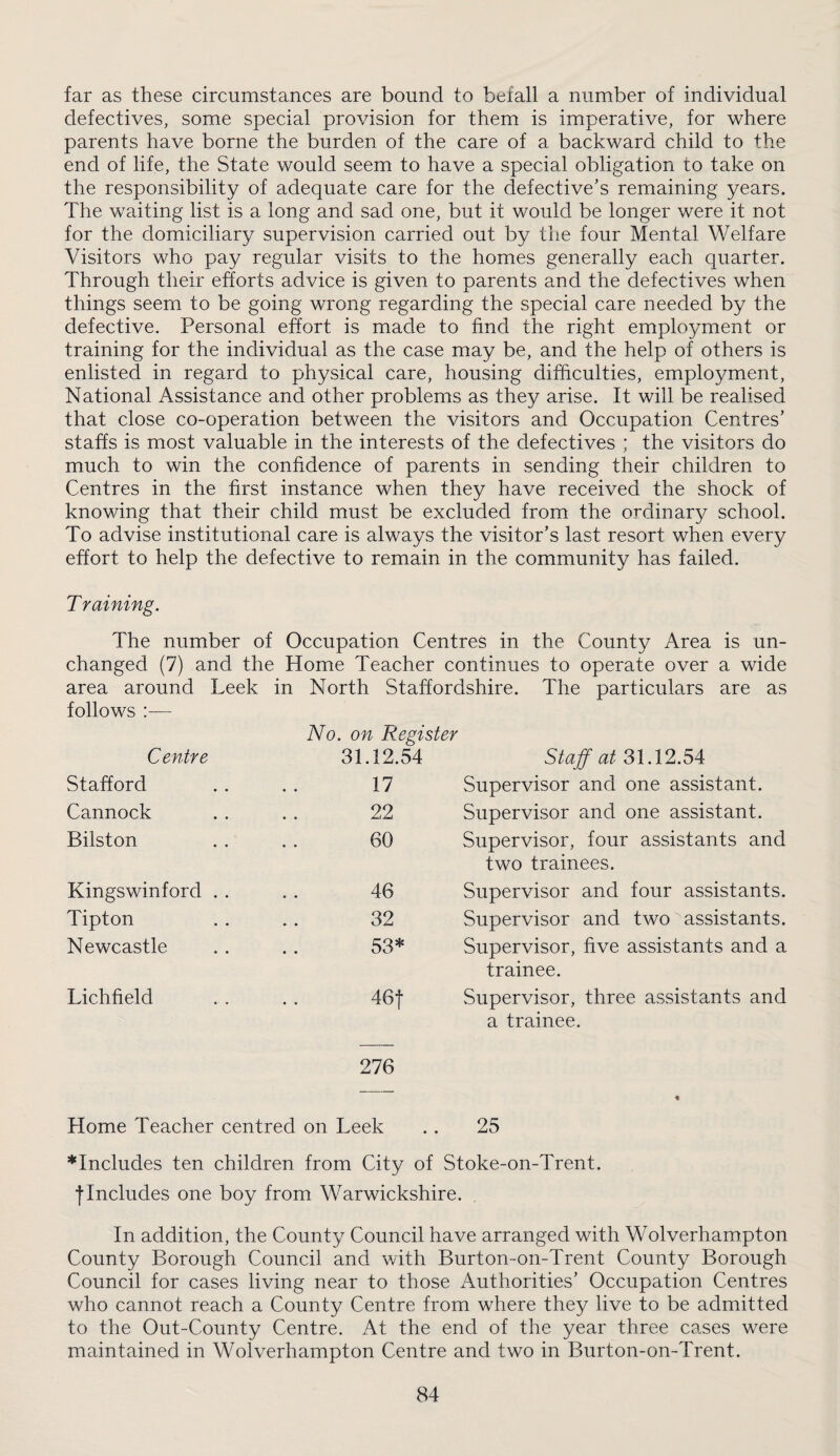 far as these circumstances are bound to befall a number of individual defectives, some special provision for them is imperative, for where parents have borne the burden of the care of a backward child to the end of life, the State would seem to have a special obligation to take on the responsibility of adequate care for the defective's remaining years. The waiting list is a long and sad one, but it would be longer were it not for the domiciliary supervision carried out by the four Mental Welfare Visitors who pay regular visits to the homes generally each quarter. Through their efforts advice is given to parents and the defectives when things seem to be going wrong regarding the special care needed by the defective. Personal effort is made to find the right employment or training for the individual as the case may be, and the help of others is enlisted in regard to physical care, housing difficulties, employment. National Assistance and other problems as they arise. It will be realised that close co-operation between the visitors and Occupation Centres' staffs is most valuable in the interests of the defectives ; the visitors do much to win the confidence of parents in sending their children to Centres in the first instance when they have received the shock of knowing that their child must be excluded from the ordinary school. To advise institutional care is always the visitor's last resort when every effort to help the defective to remain in the community has failed. T raining. The number of Occupation Centres in the County Area is un¬ changed (7) and the Home Teacher continues to operate over a wide area around Leek in North Staffordshire. The particulars are as follows :— Centre No. on Register 31.12.54 Staff at 31.12.54 Stafford 17 Supervisor and one assistant. Cannock 22 Supervisor and one assistant. Bilston 60 Supervisor, four assistants and Kingswinford . . 46 two trainees. Supervisor and four assistants. Tipton 32 Supervisor and two assistants. Newcastle 53* Supervisor, five assistants and a Lichfield 46t trainee. Supervisor, three assistants and 276 a trainee. Home Teacher centred on Leek .. 25 ^Includes ten children from City of Stoke-on-Trent, f Includes one boy from Warwickshire. In addition, the County Council have arranged with Wolverhampton County Borough Council and with Burton-on-Trent County Borough Council for cases living near to those Authorities' Occupation Centres who cannot reach a County Centre from where they live to be admitted to the Out-County Centre. At the end of the year three cases were maintained in Wolverhampton Centre and two in Burton-on-Trent.
