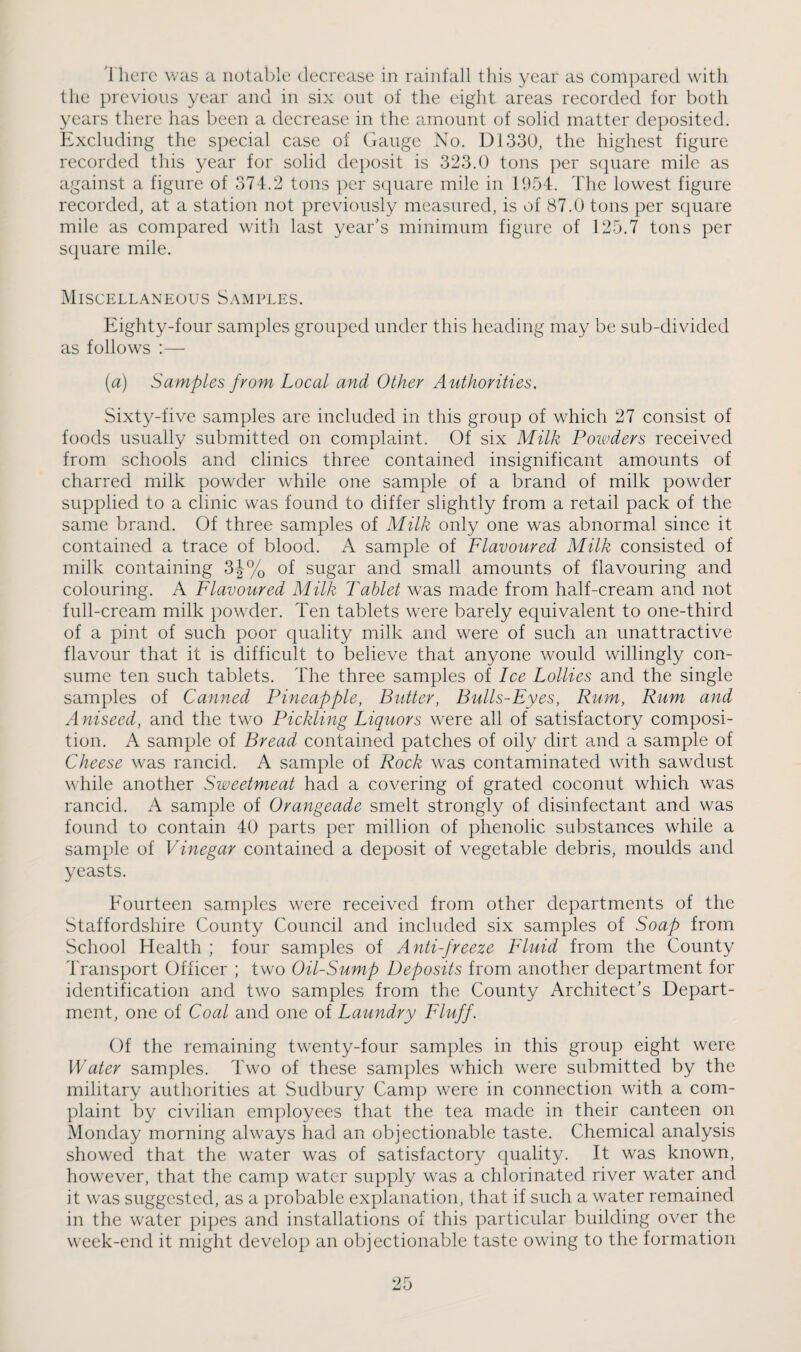 1 here \^■as a notable decrease in rainfall this year as compared with the previous year and in six out of the eight areas recorded for both years there has been a decrease in the amount of solid matter deposited. Excluding the special case of Gauge No. D1330, the highest figure recorded this year for solid deposit is 323.0 tons ])er s(|uare mile as against a figure of 371.2 tons ])er square mile in 1954. The lowest figure recorded, at a station not previously measured, is of 87.0 tons per square mile as compared with last year’s minimum figure of 125.7 tons per square mile. Miscellaneous Samples. Eighty-four samples grouped under this heading may be sub-divided as follows :—• [a) Samples from Local and Other Authorities. Sixty-five samples are included in this group of which 27 consist of foods usually submitted on complaint. Of six Milk Powders received from schools and clinics three contained insignificant amounts of charred milk powder while one sample of a brand of milk powder supplied to a clinic was found to differ slightly from a retail pack of the same brand. Of three samples of Milk only one was abnormal since it contained a trace of blood. A sample of Flavoured Milk consisted of milk containing 3|% of sugar and small amounts of flavouring and colouring. A Flavoured Milk Tablet was made from half-cream and not full-cream milk powder. Ten tablets were barely equivalent to one-third of a pint of such poor quality milk and were of such an unattractive flavour that it is difficult to believe that anyone would willingly con¬ sume ten such tablets. The three samples of Ice Lollies and the single samples of Canned Pineapple, Butter, Bulls-Eyes, Rum, Rum and A niseed, and the two Pickling Liquors were all of satisfactory composi¬ tion. A sample of Bread contained patches of oily dirt and a sample of Cheese was rancid. A sample of Rock was contaminated with sawdust while another Sweetmeat had a covering of grated coconut which was rancid. sample of Orangeade smelt strongly of disinfectant and was found to contain 40 parts per million of phenolic substances while a sample of Vinegar contained a deposit of vegetable debris, moulds and yeasts. Fourteen samples were received from other departments of the Staffordshire County Council and included six samples of Soap from School Health ; four samples of Anti-freeze Fluid from the County 4'ransport Officer ; two Oil-Sump Deposits from another department for identification and two samples from the County Architect’s Depart¬ ment, one of Coal and one of Laundry Fluff. Of the remaining twenty-four samples in this group eight were Water samples. Two of these samples which were submitted by the military authorities at Sudbury Camp were in connection with a com¬ plaint by civilian employees that the tea made in their canteen on Monday morning always had an objectionable taste. Chemical analysis showed that the water was of satisfactory quality. It was known, however, that the camp water supply was a chlorinated river water and it was suggested, as a probable explanation, that if such a water remained in the water pipes and installations of this particular building over the week-end it might develop an objectionable taste owing to the formation